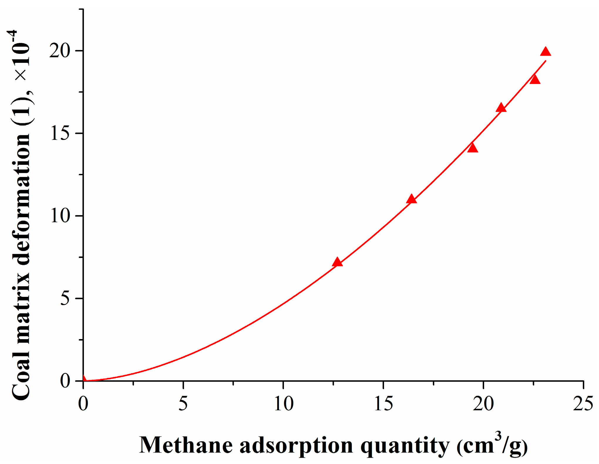 Energies 11 00175 g005