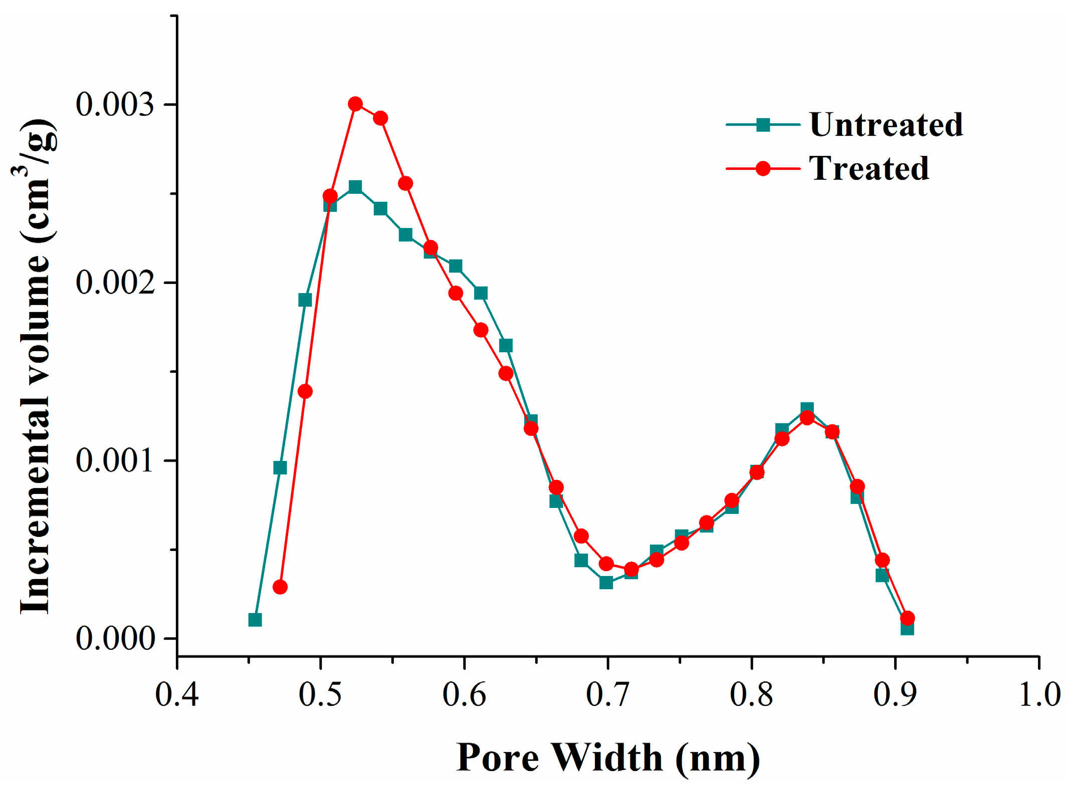 Energies 11 00175 g008