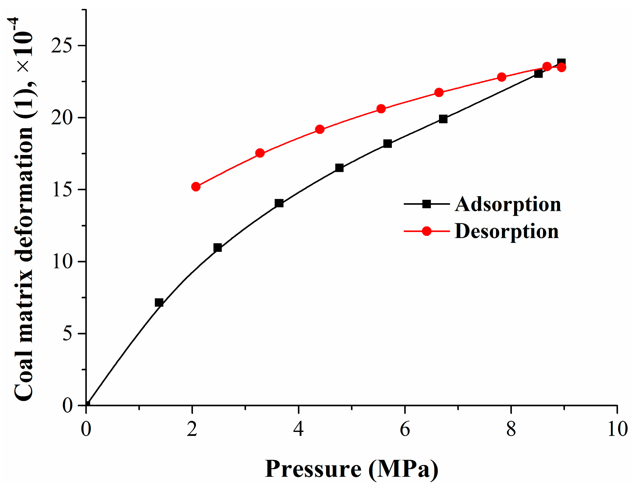 Energies 11 00175 g011