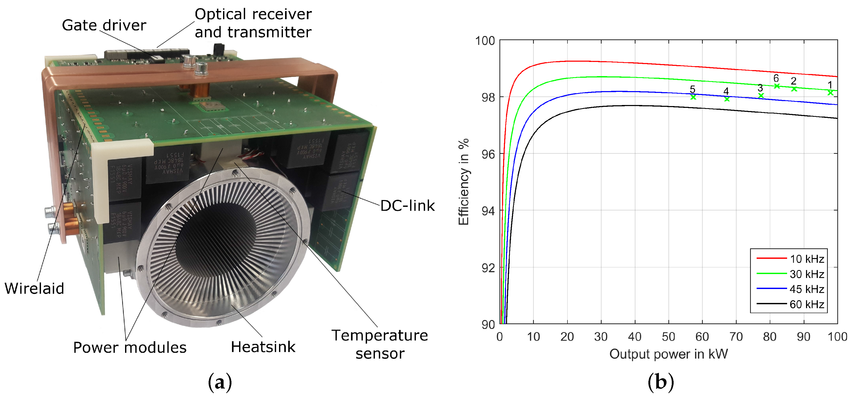 Energies 11 00179 g003