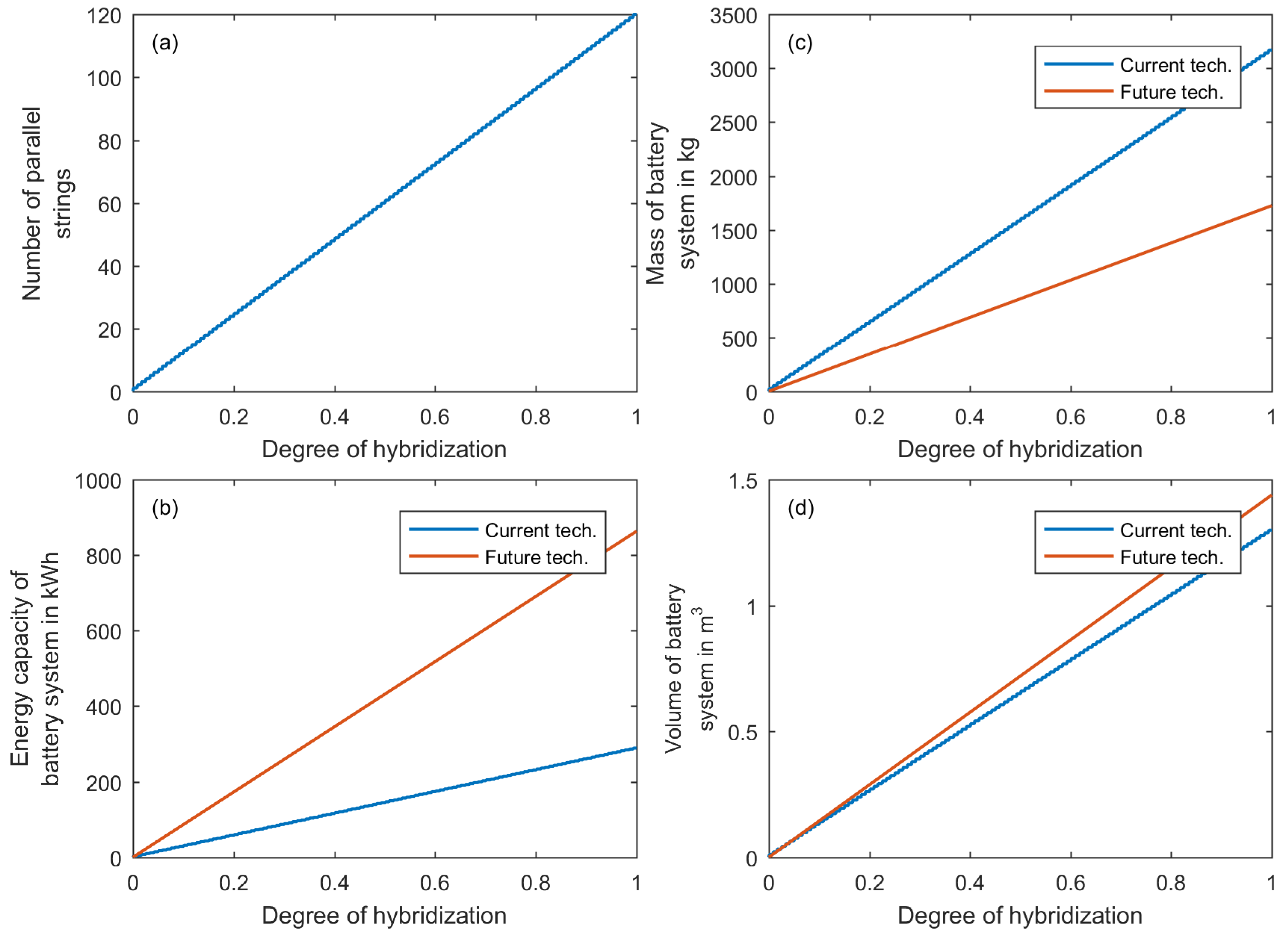 Energies 11 00179 g011