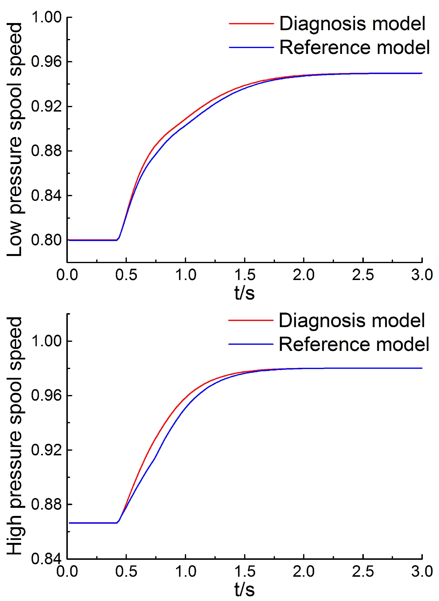 Energies 11 00181 g003