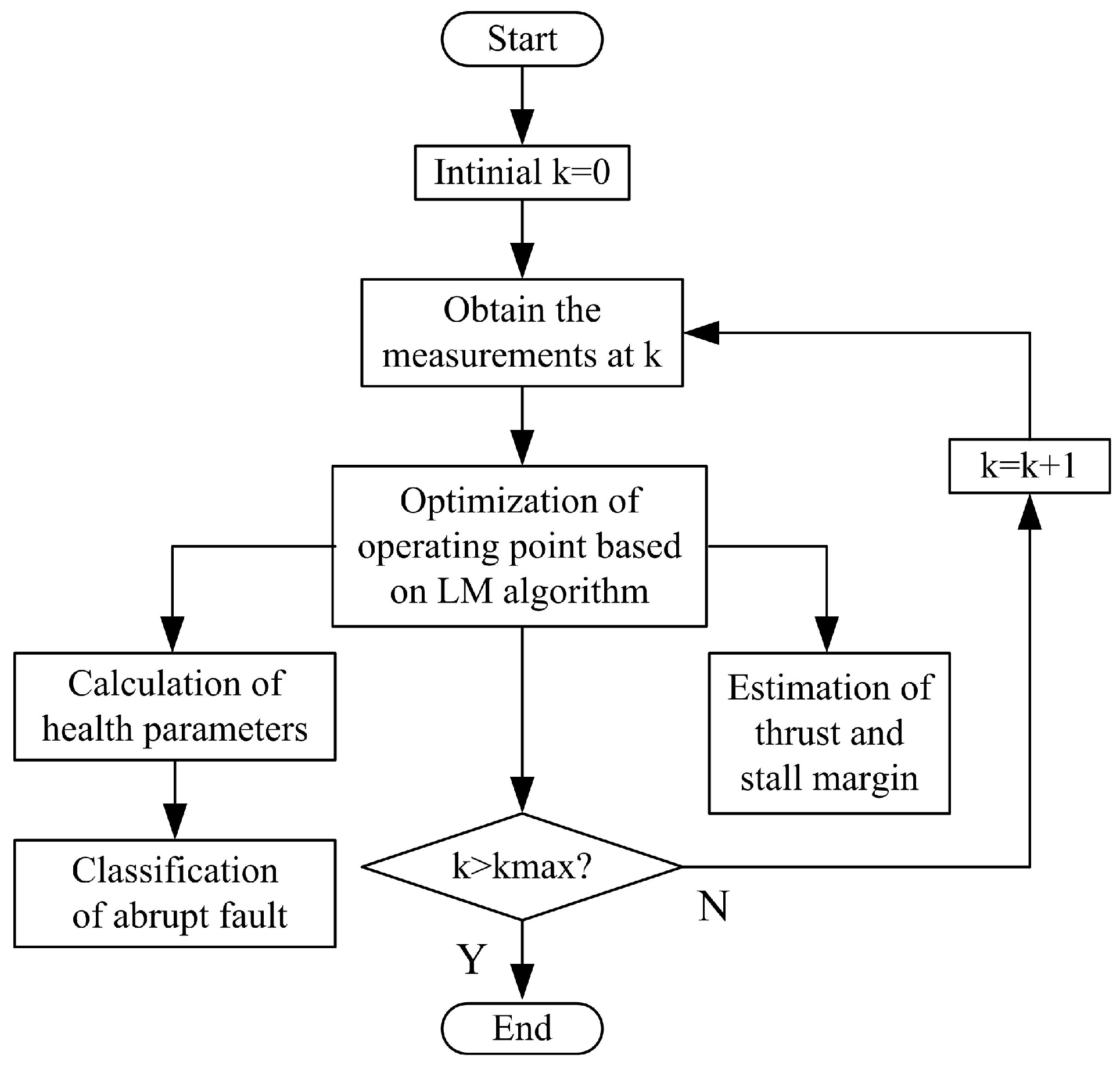 Energies 11 00181 g005