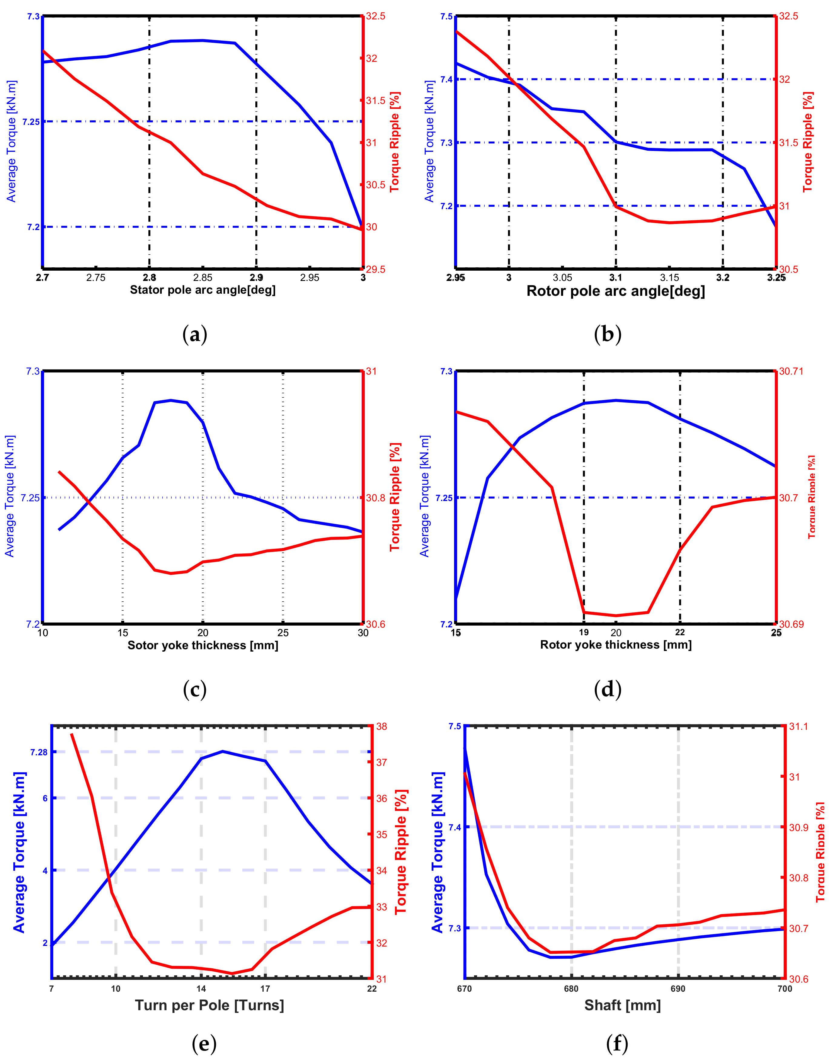 Energies 11 00192 g003 Energies 11 00192 g003
