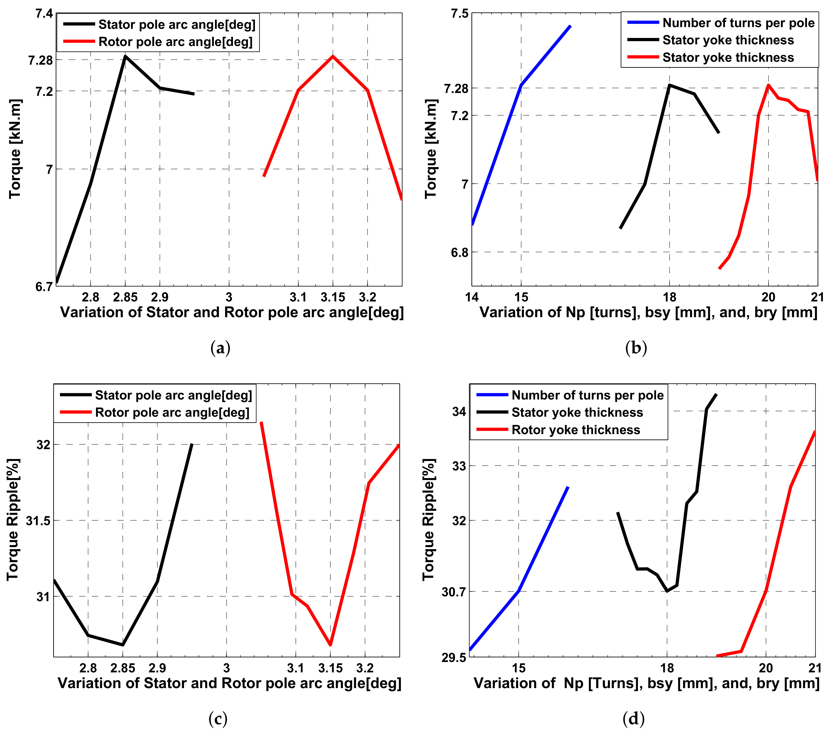 Energies 11 00192 g004 Energies 11 00192 g004