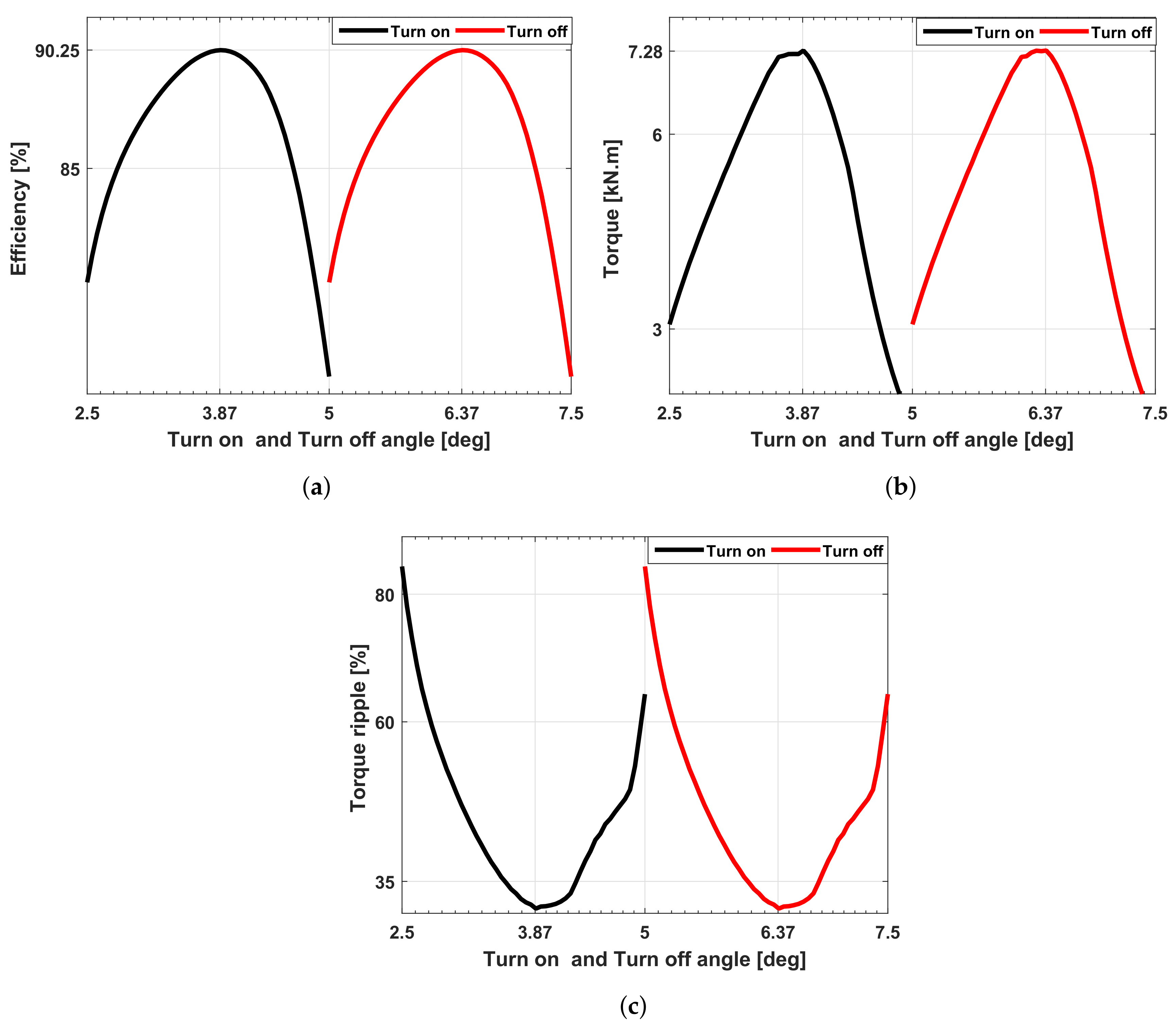 Energies 11 00192 g007 Energies 11 00192 g007