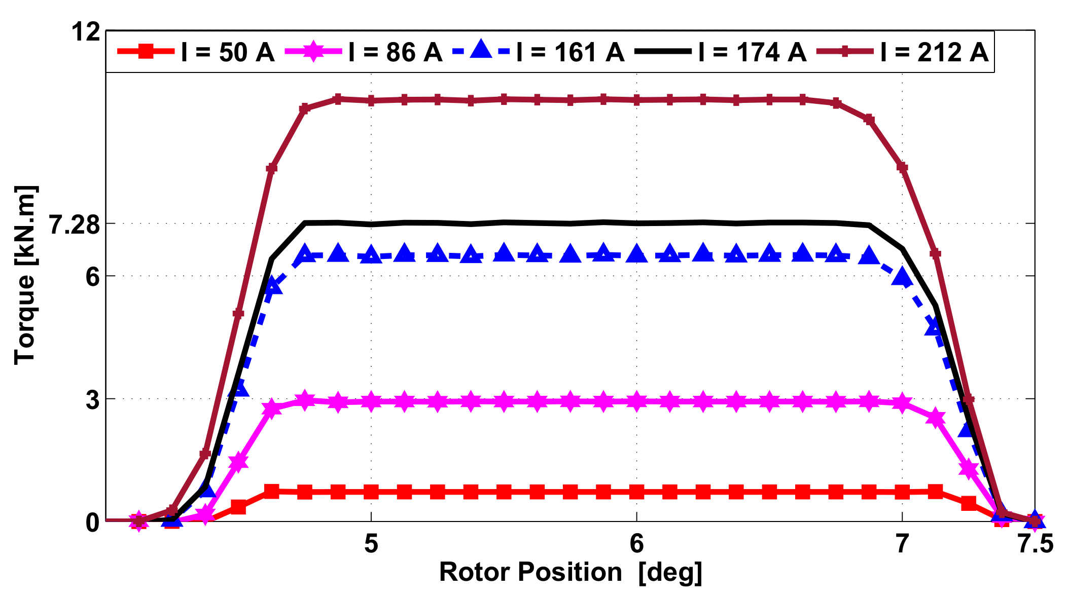 Energies 11 00192 g008 Energies 11 00192 g008