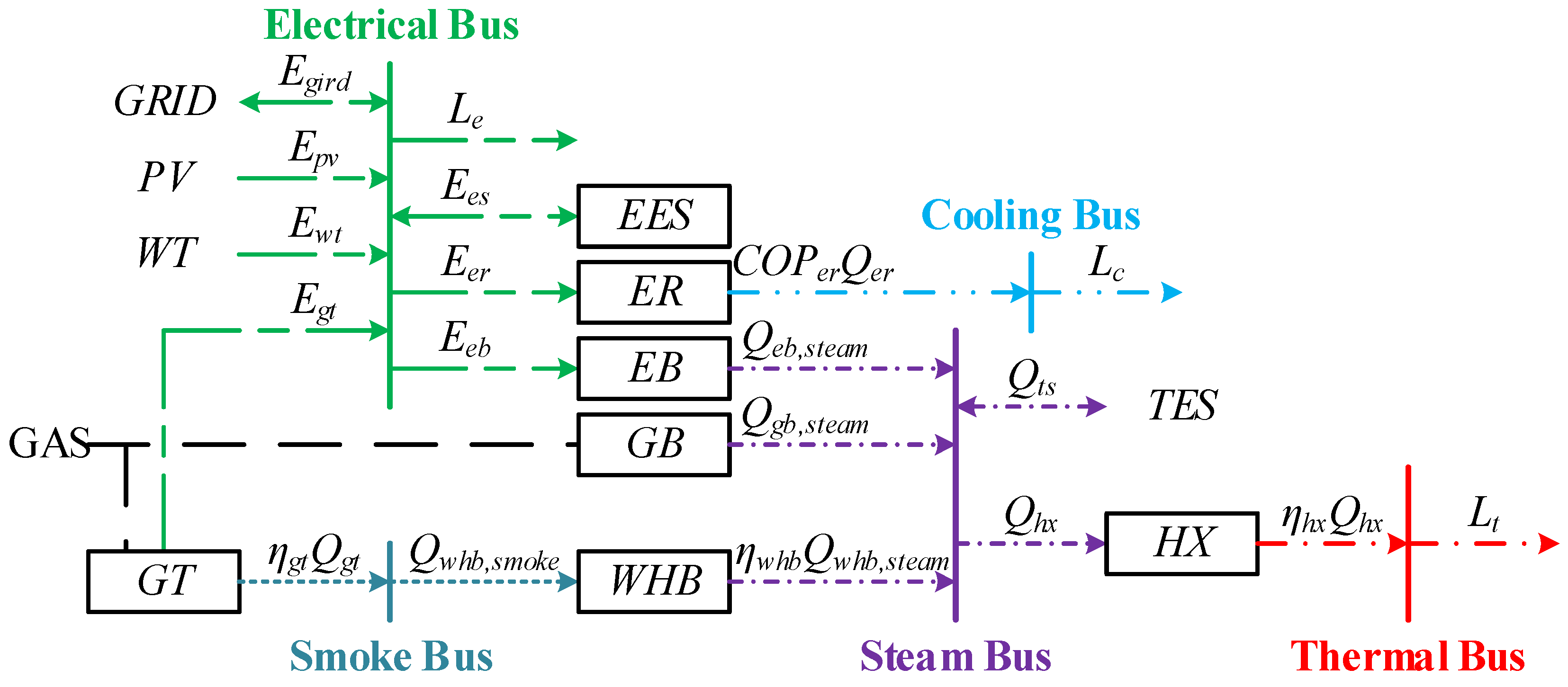Energies 11 00195 g002 Energies 11 00195 g002