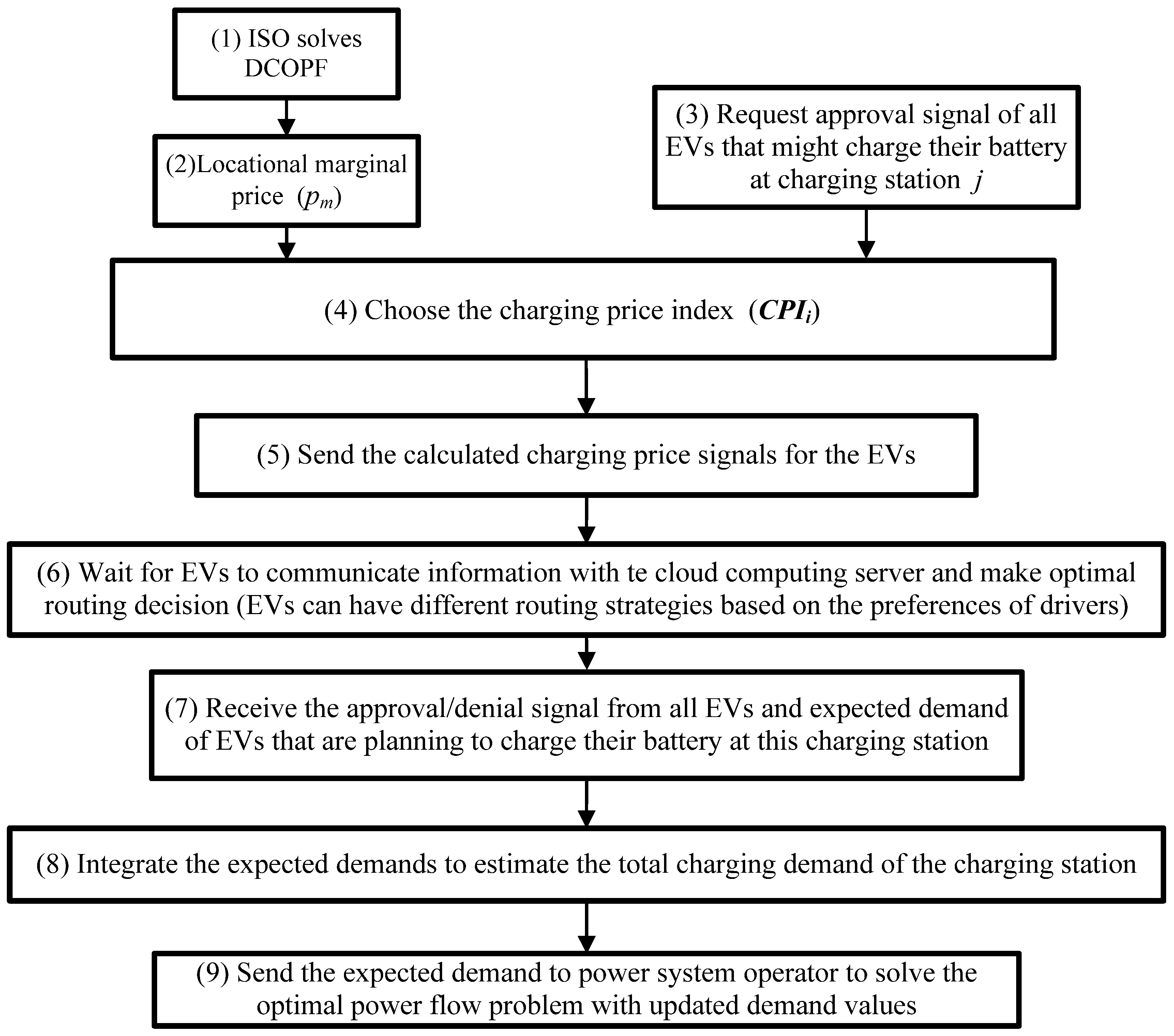 Energies 11 00196 g006