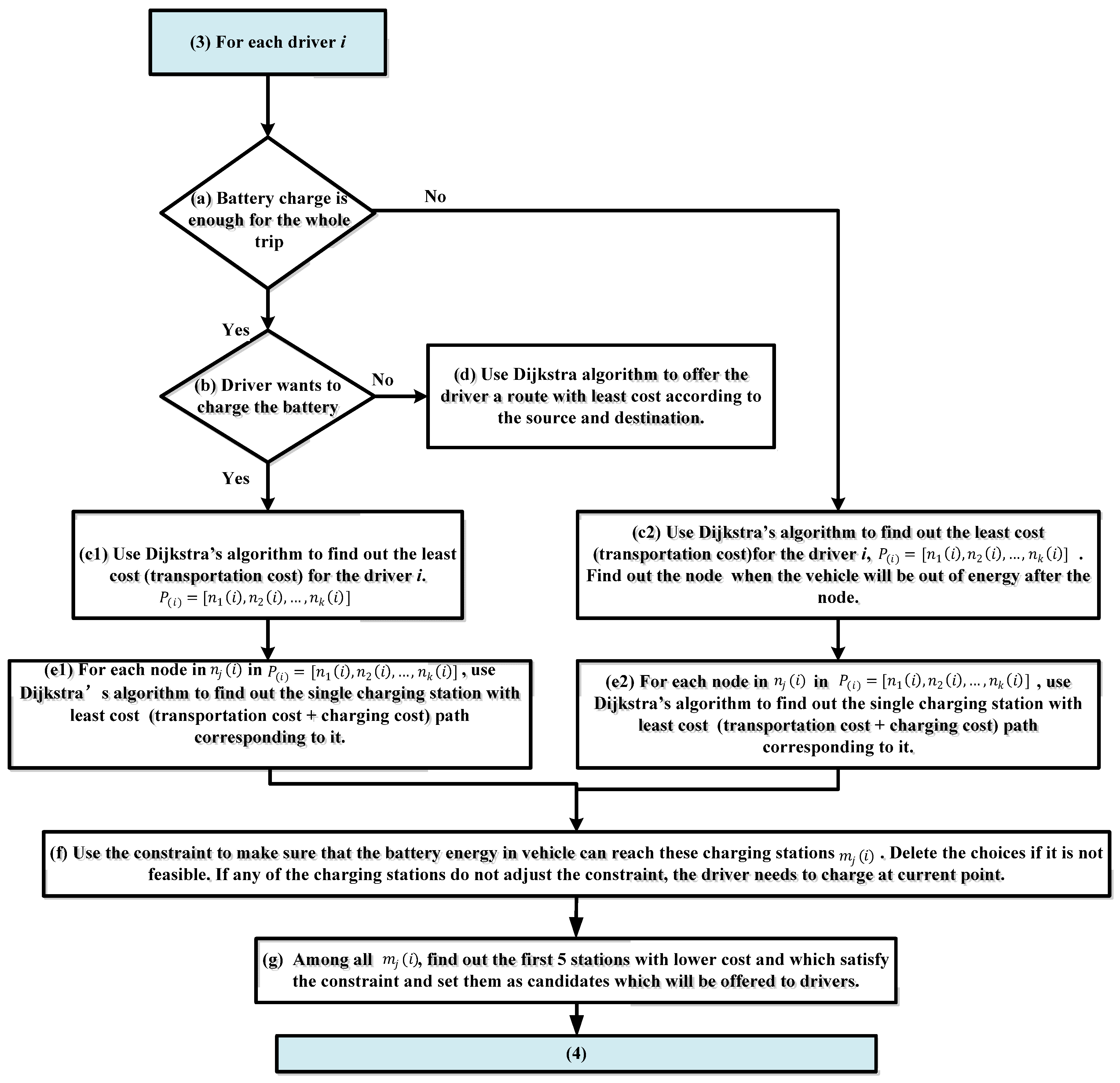 Energies 11 00196 g007