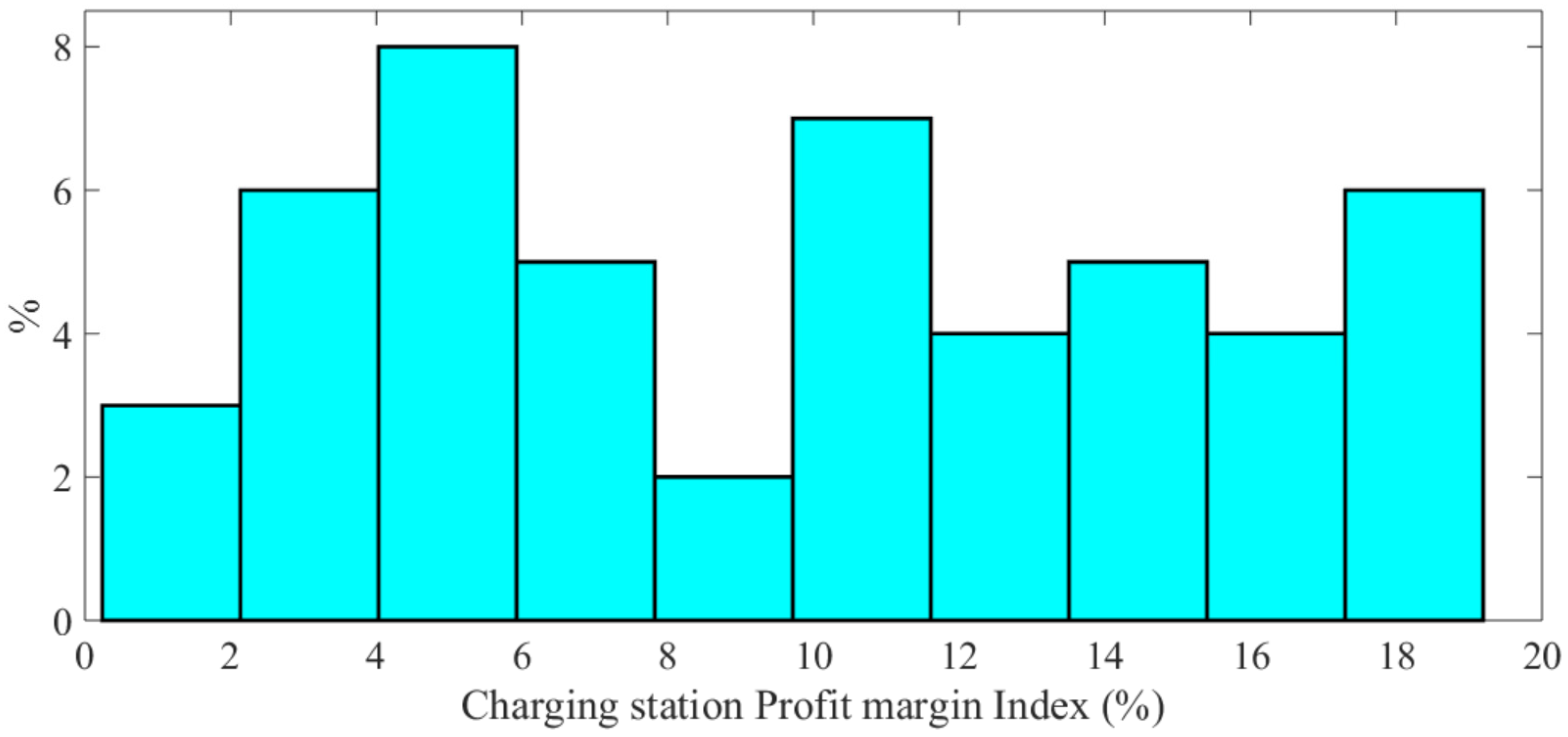 Energies 11 00196 g011