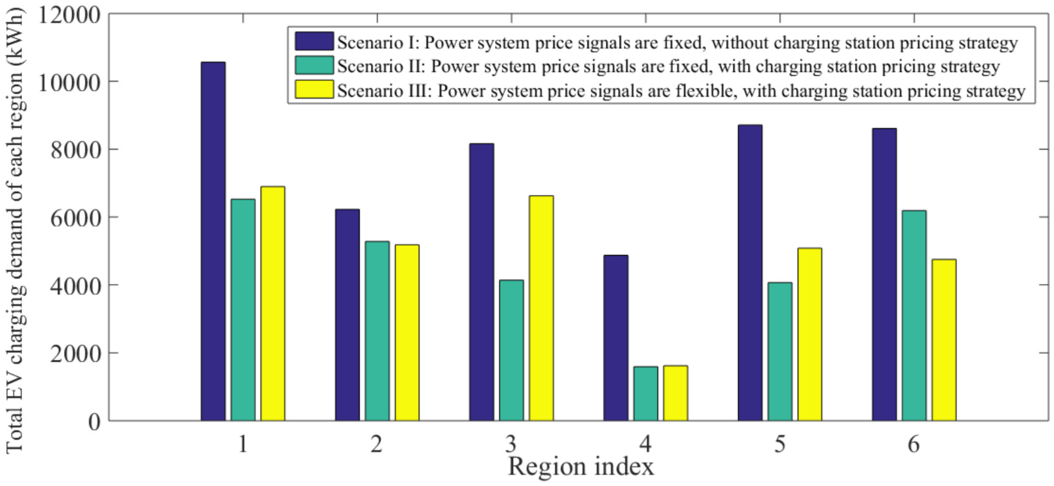 Energies 11 00196 g013