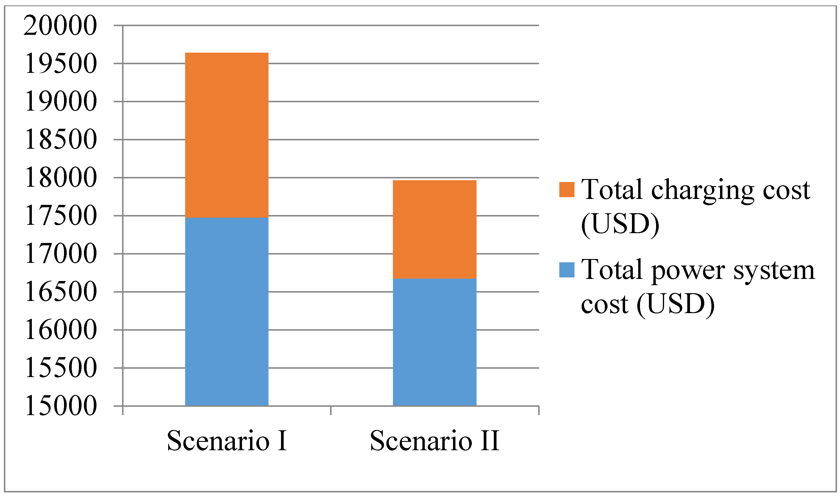 Energies 11 00196 g015