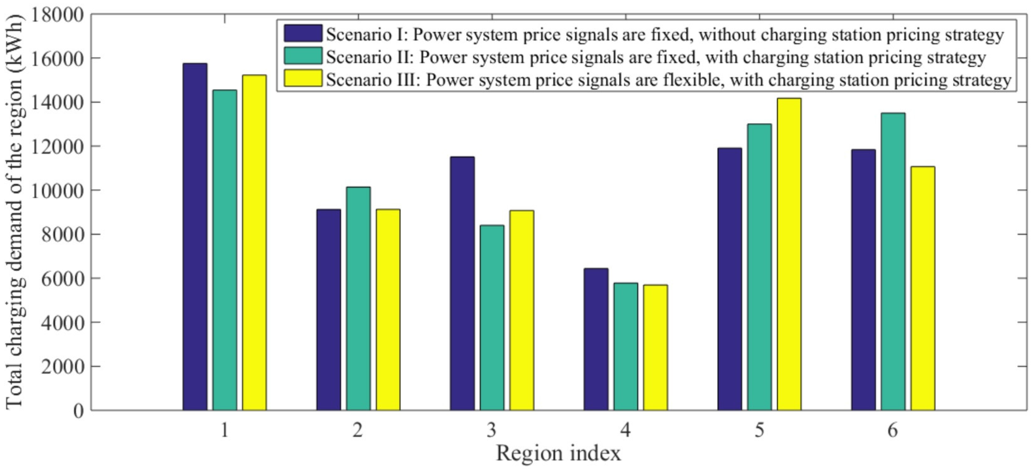 Energies 11 00196 g016