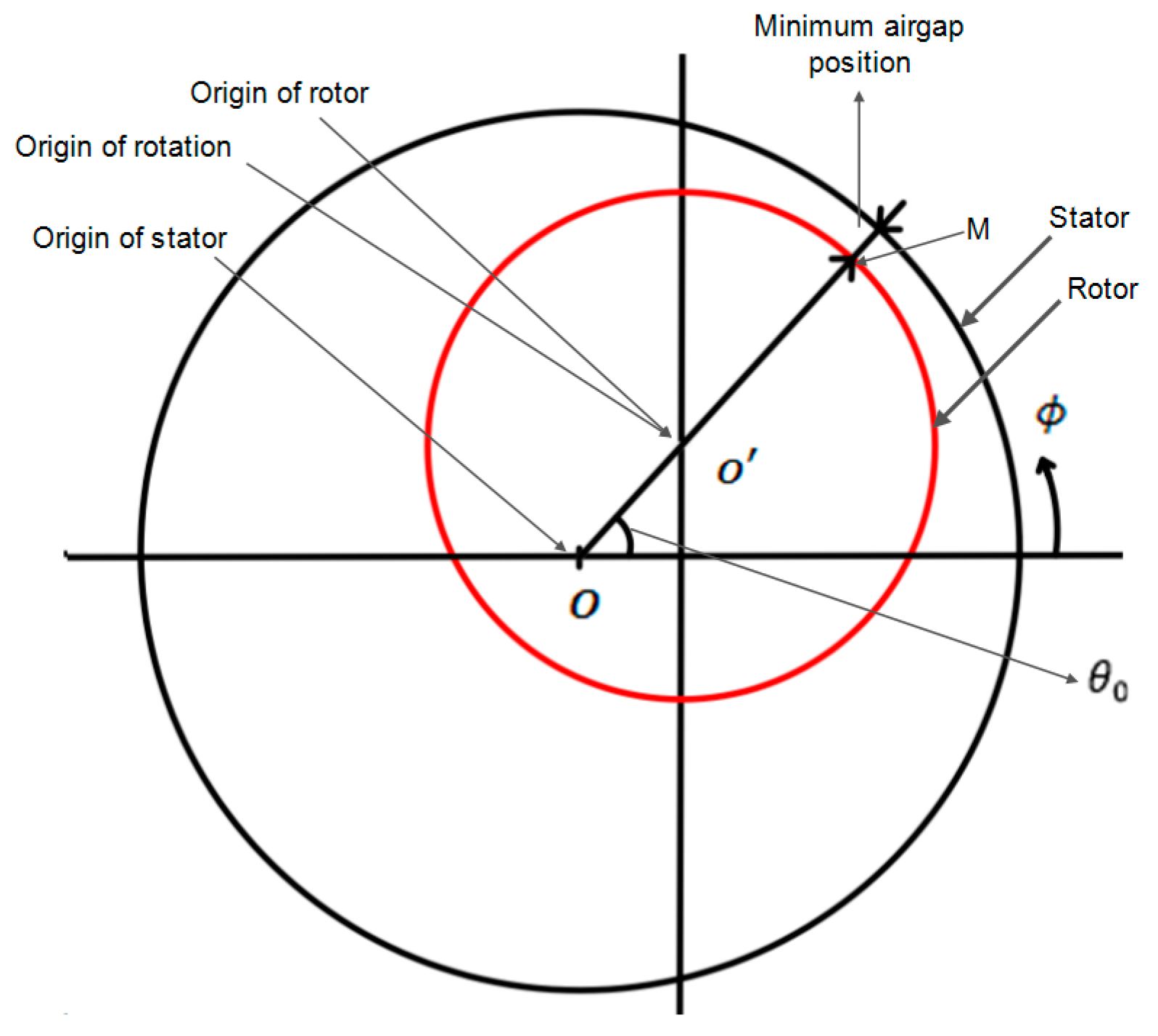 Energies 11 00197 g002 Energies 11 00197 g002