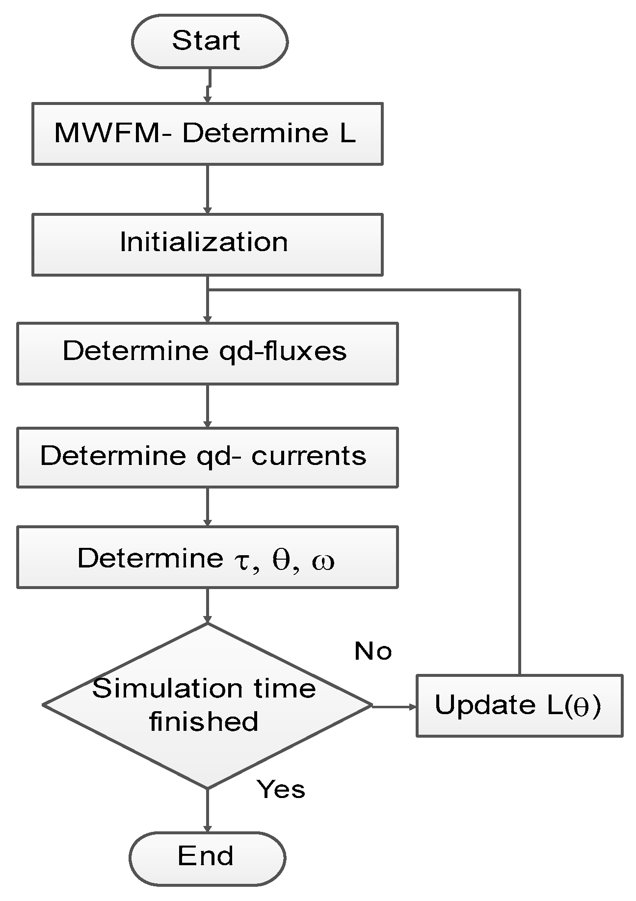Energies 11 00197 g006 Energies 11 00197 g006