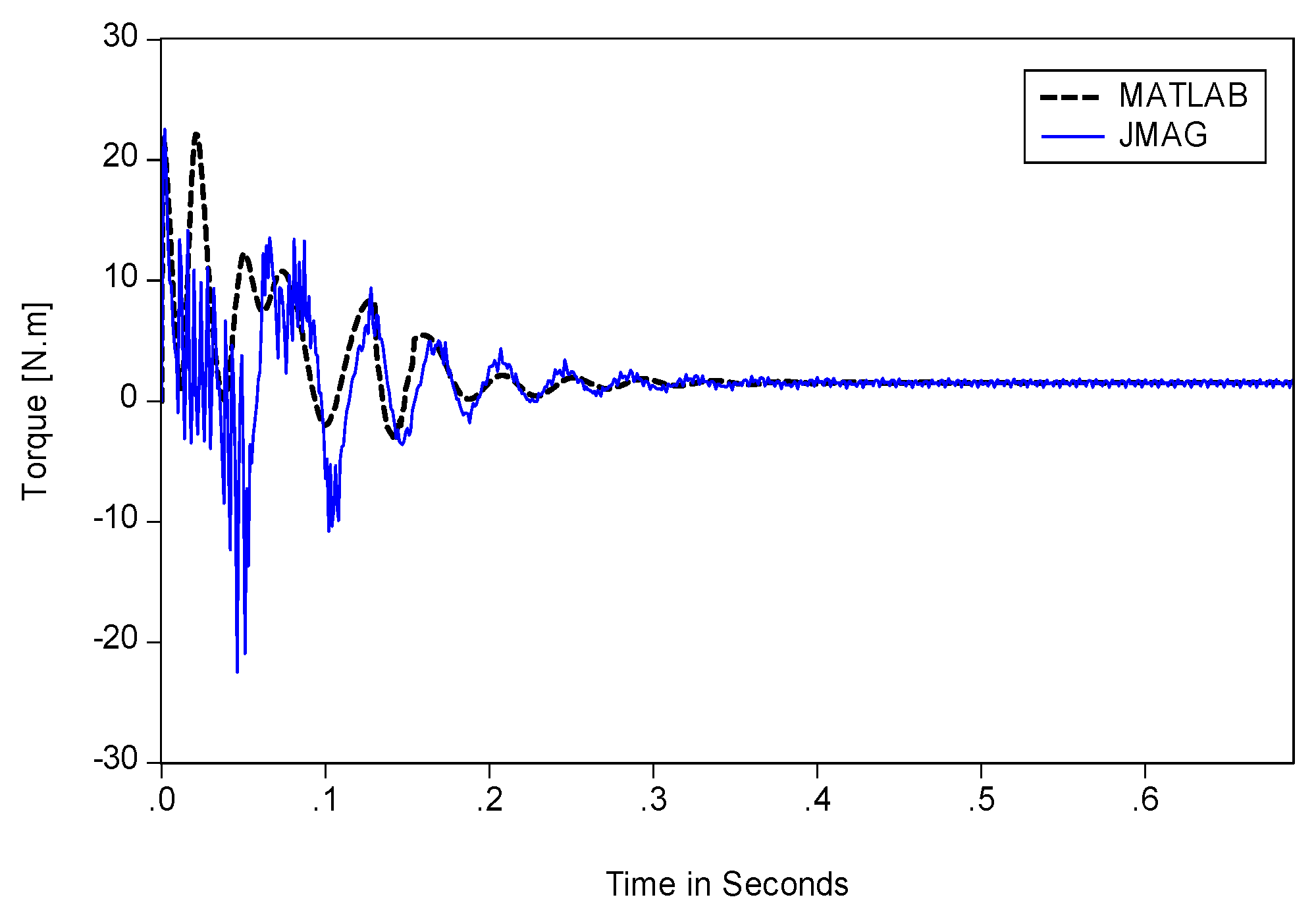 Energies 11 00197 g008 Energies 11 00197 g008