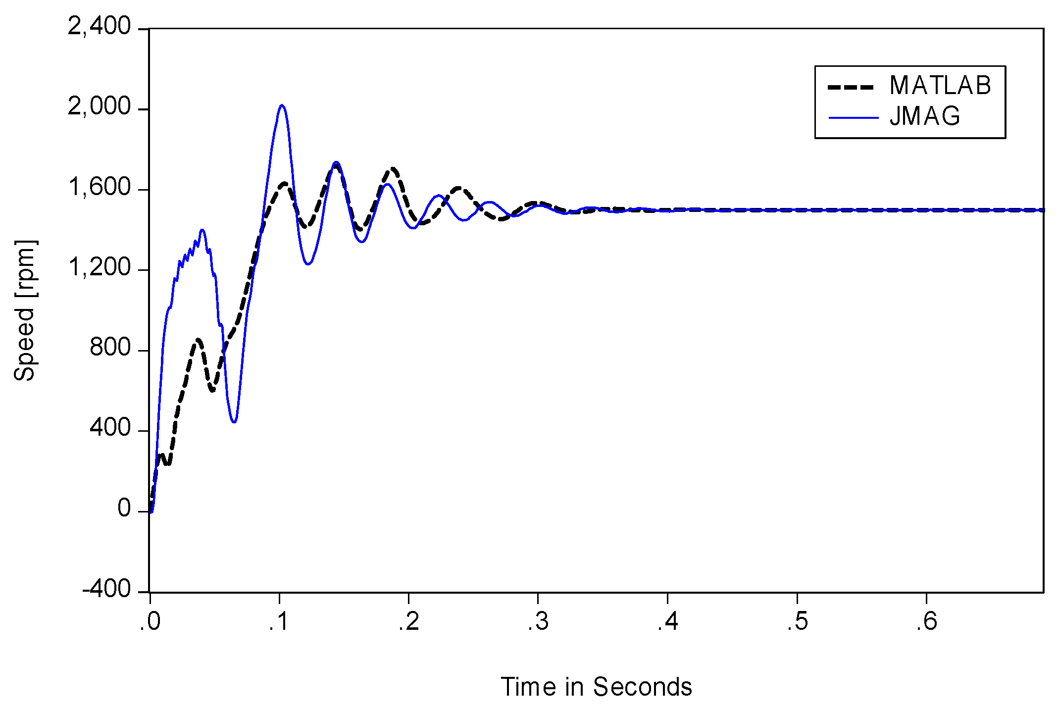 Energies 11 00197 g009 Energies 11 00197 g009