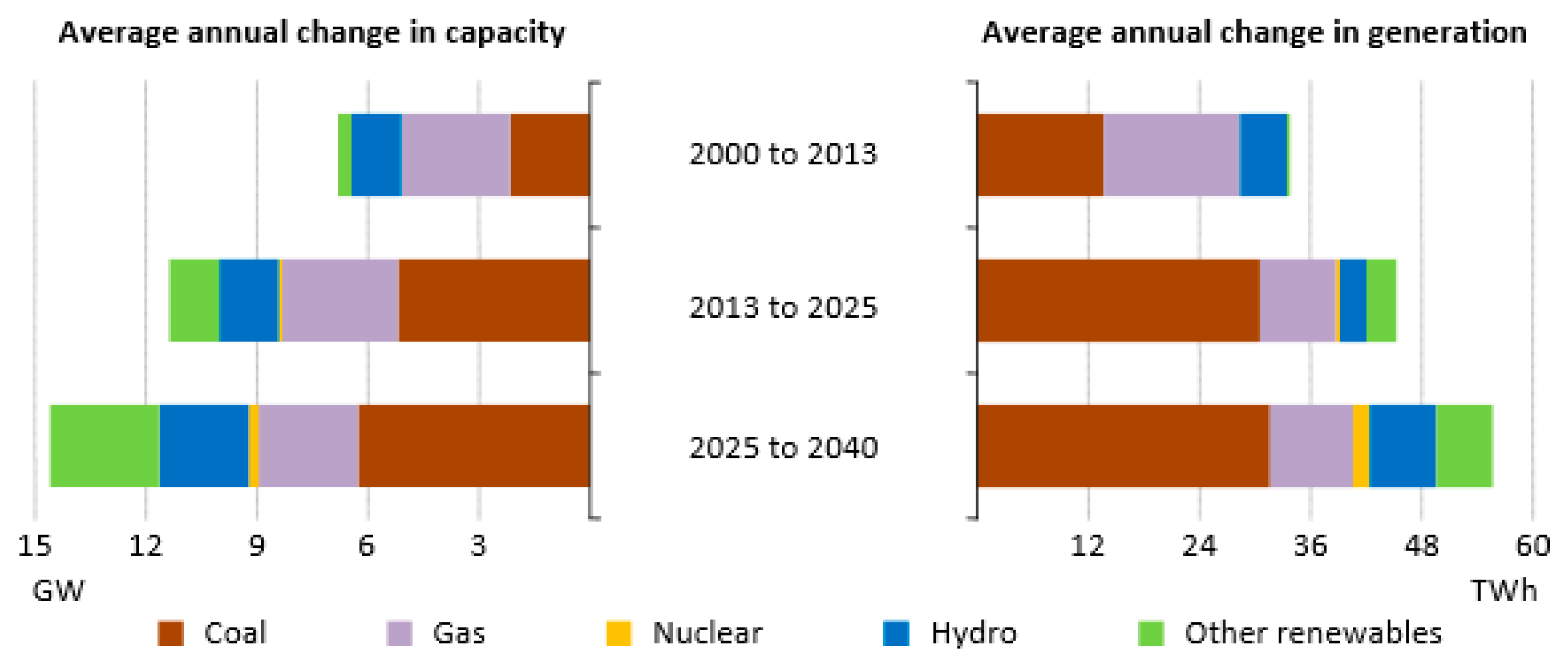 Energies 11 00200 g002