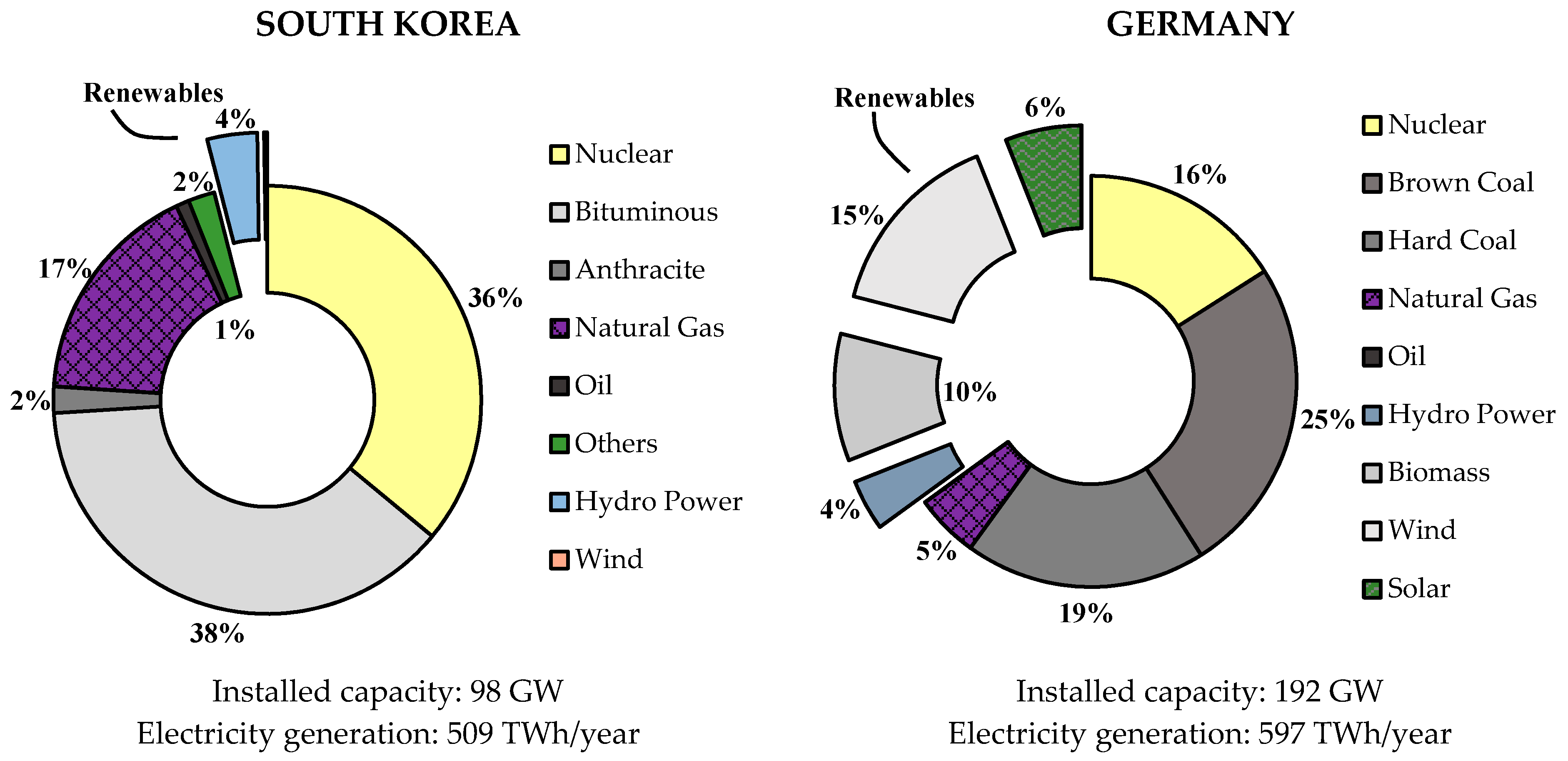 Energies 11 00206 g001