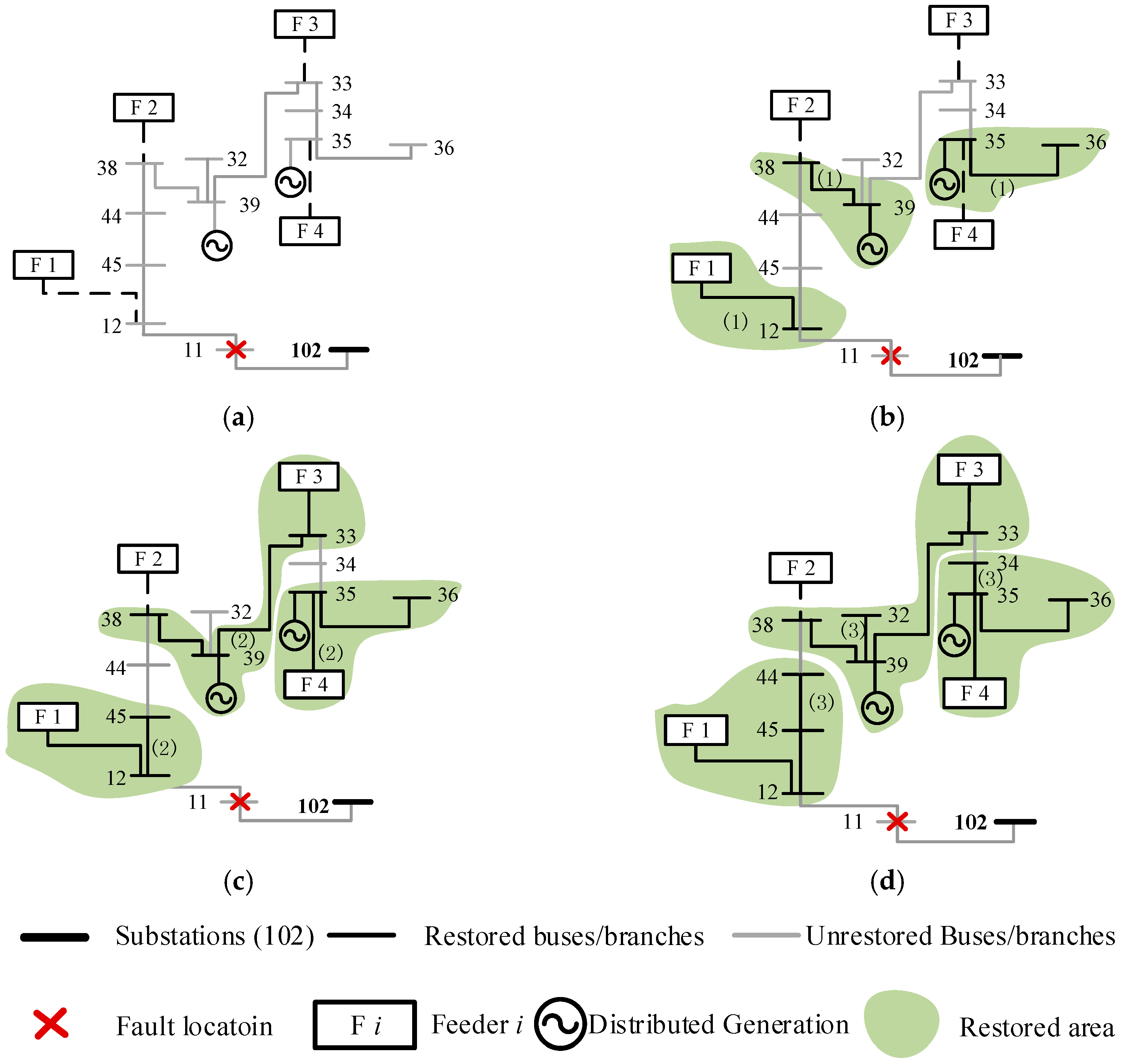 Energies 11 00210 g002