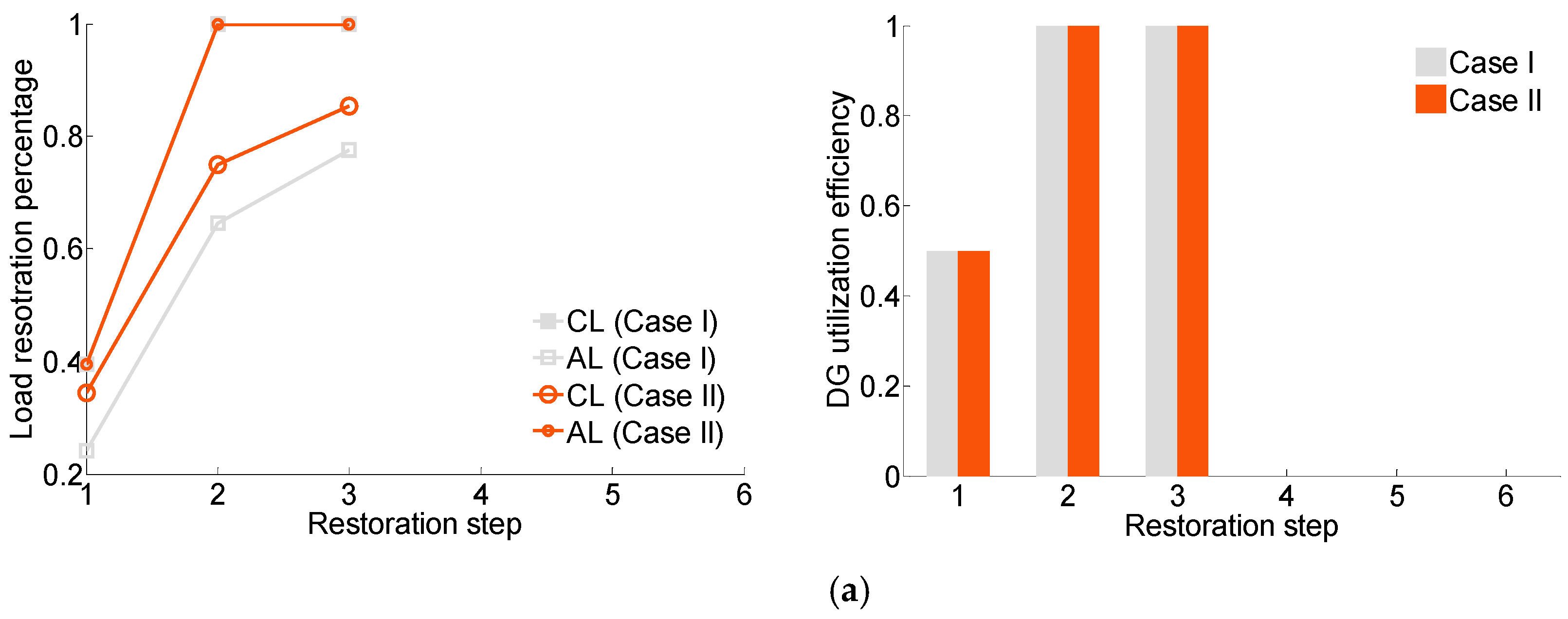 Energies 11 00210 g006a