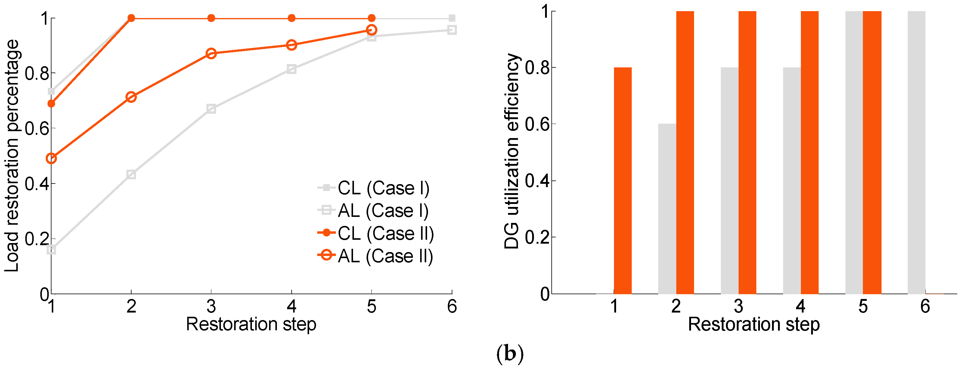 Energies 11 00210 g006b
