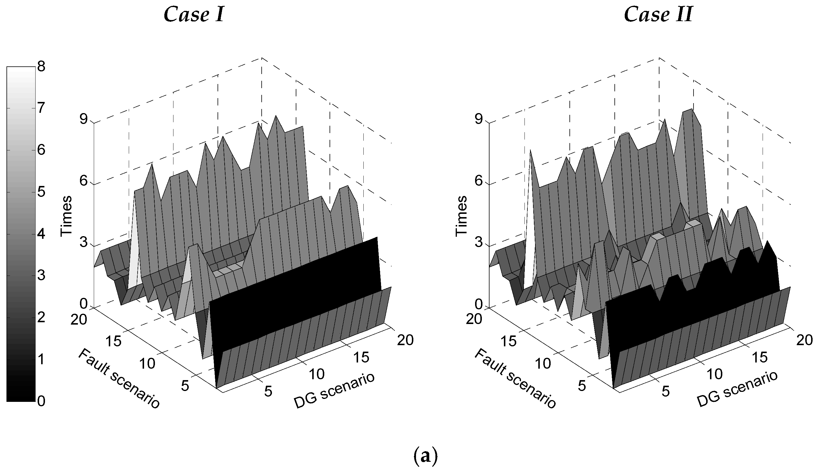 Energies 11 00210 g008a