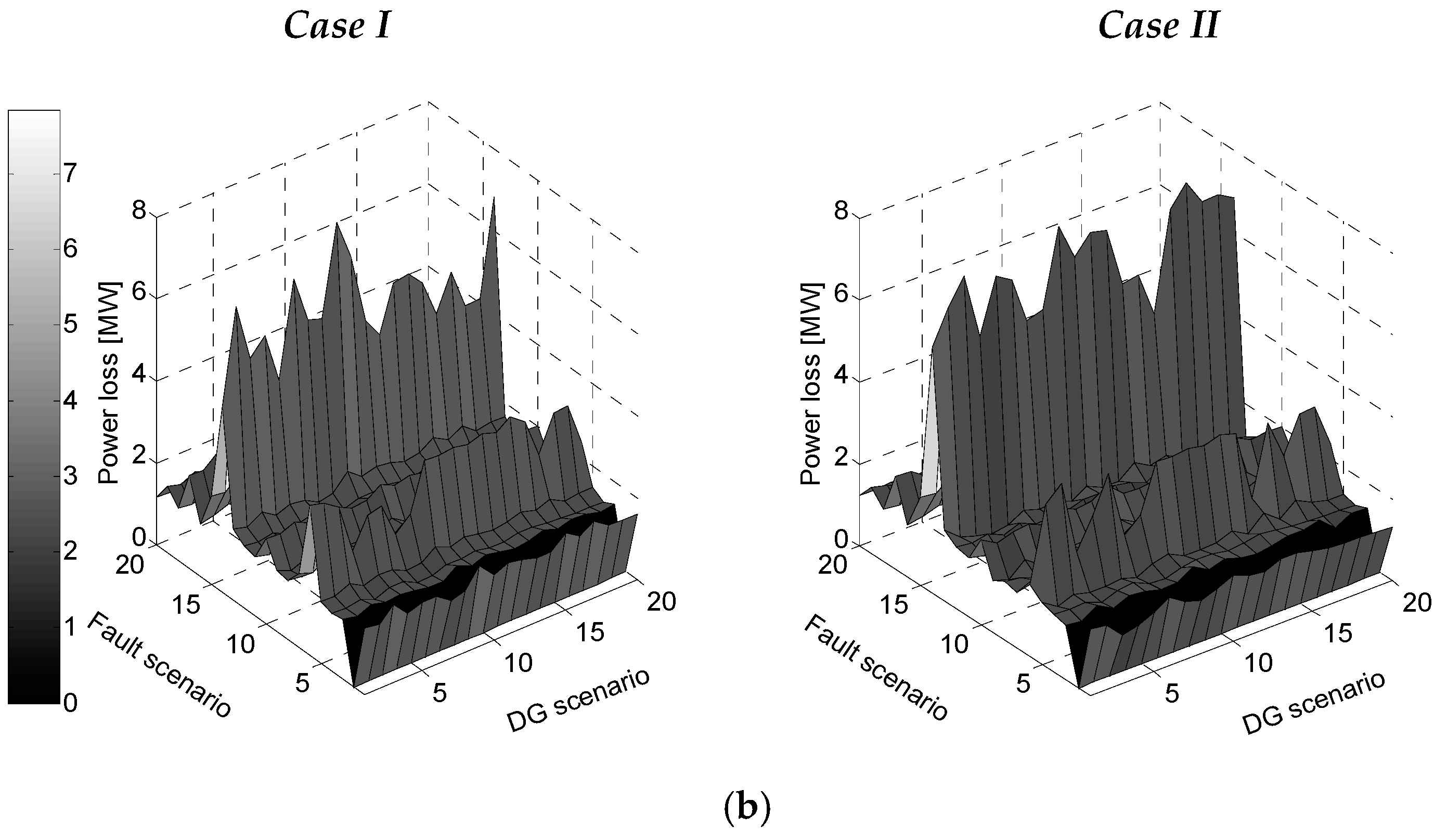 Energies 11 00210 g008b