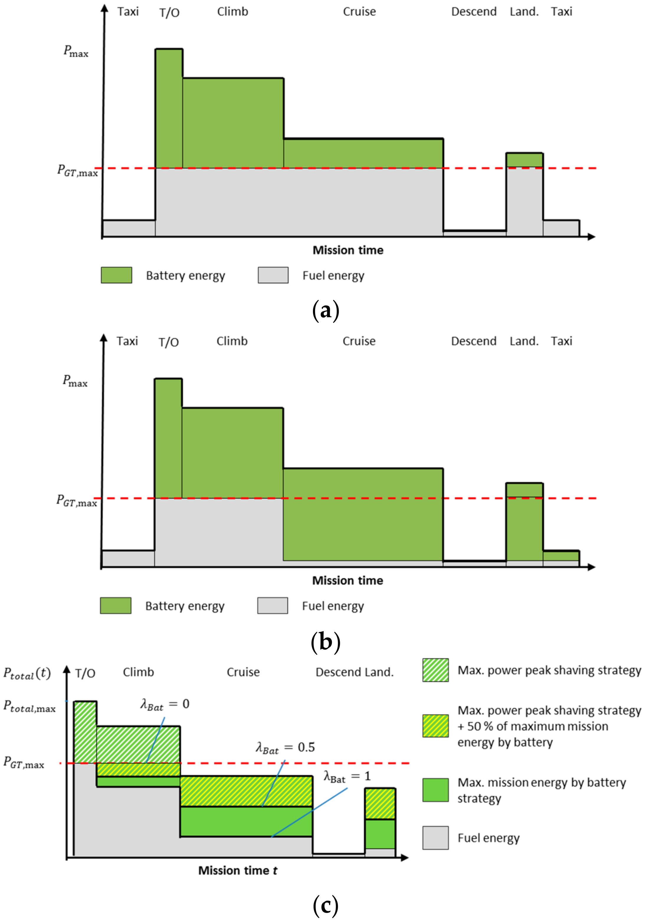 Energies 11 00217 g002