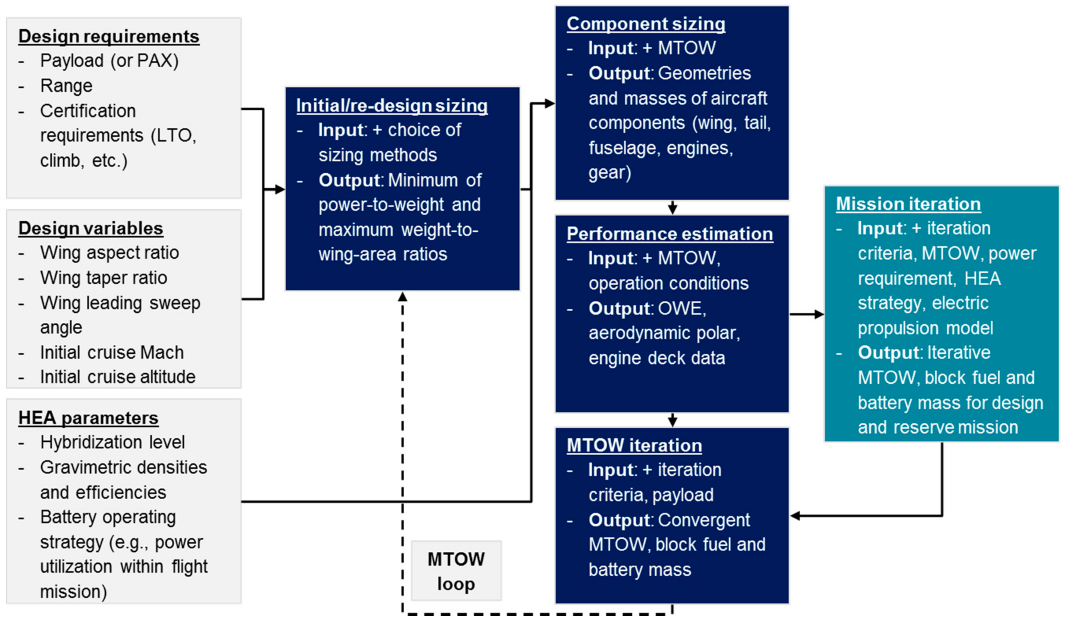 Energies 11 00217 g003