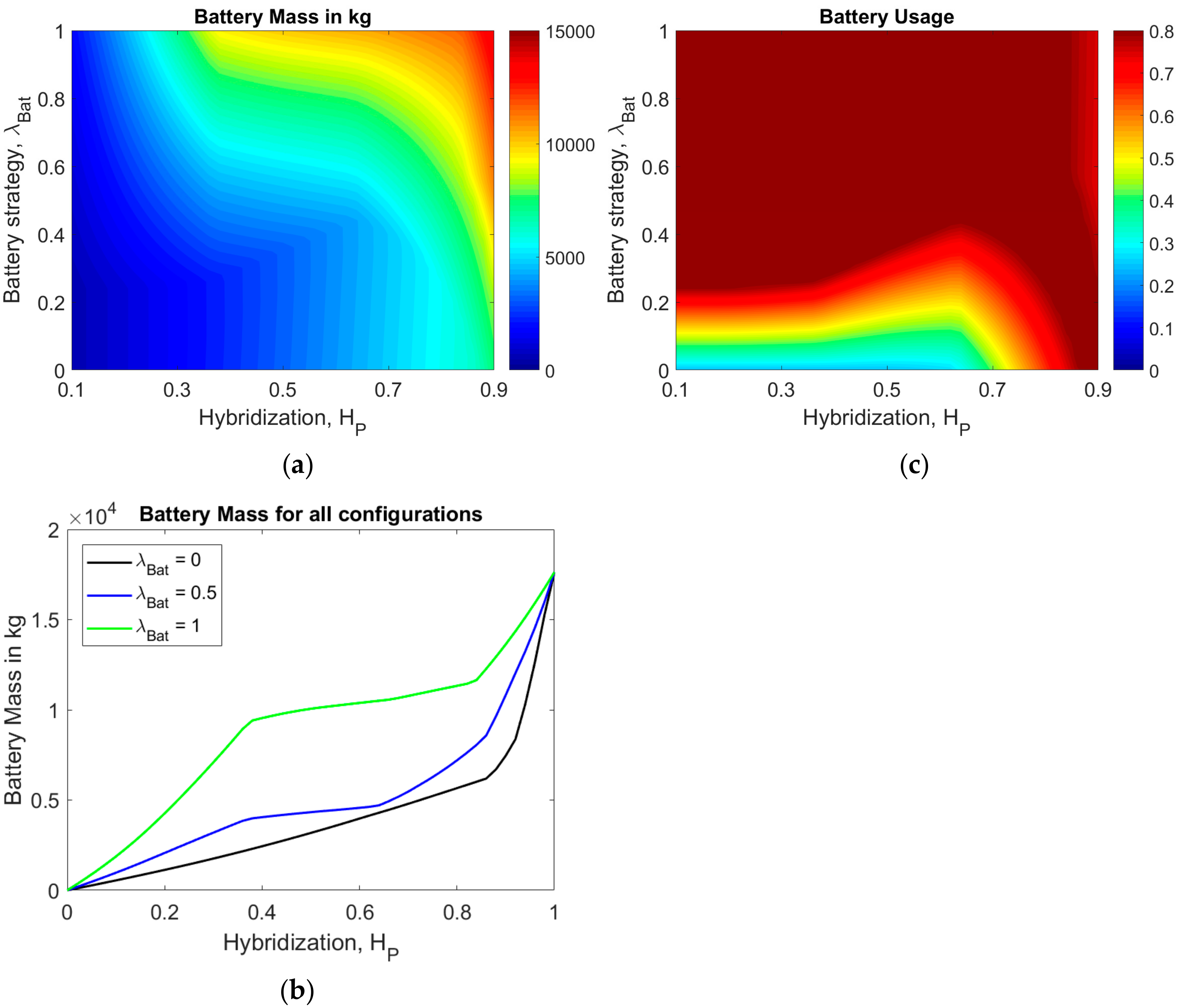 Energies 11 00217 g004