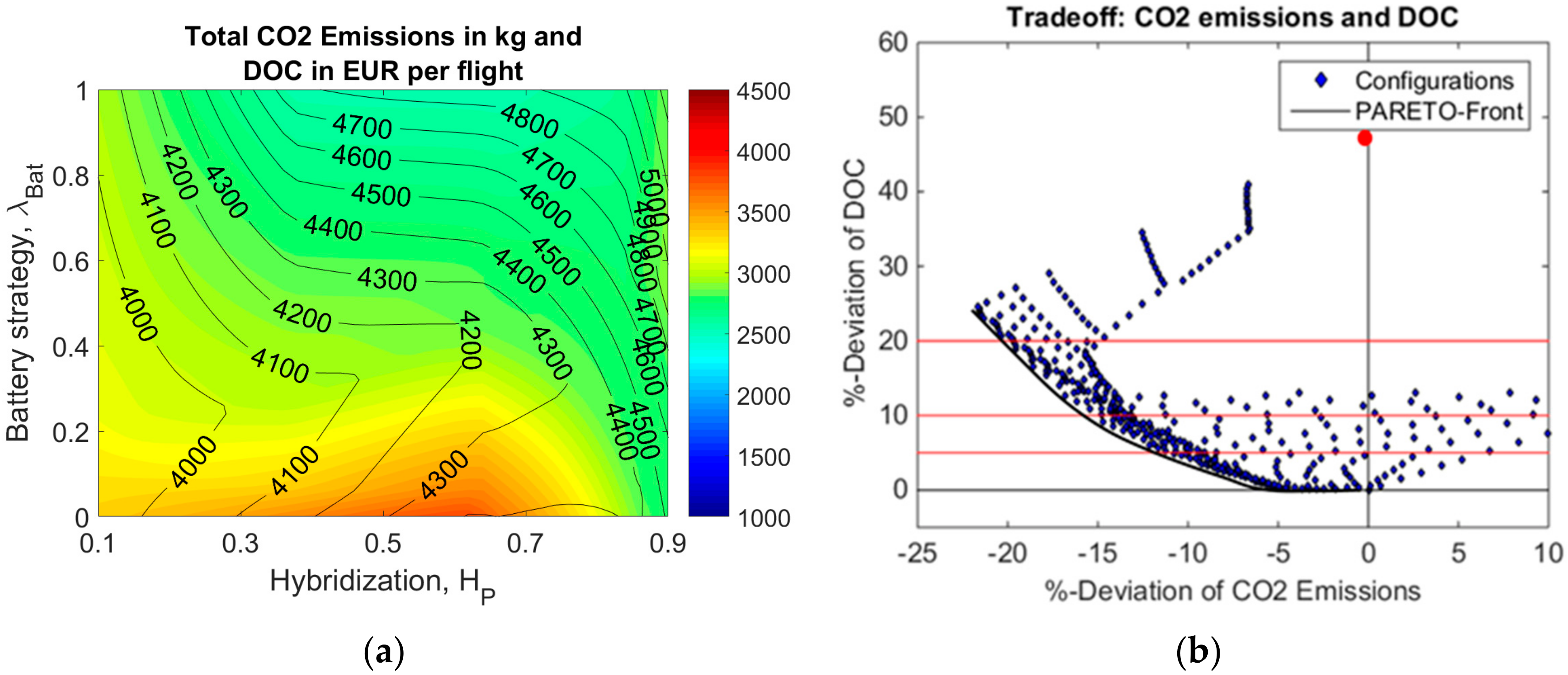 Energies 11 00217 g008