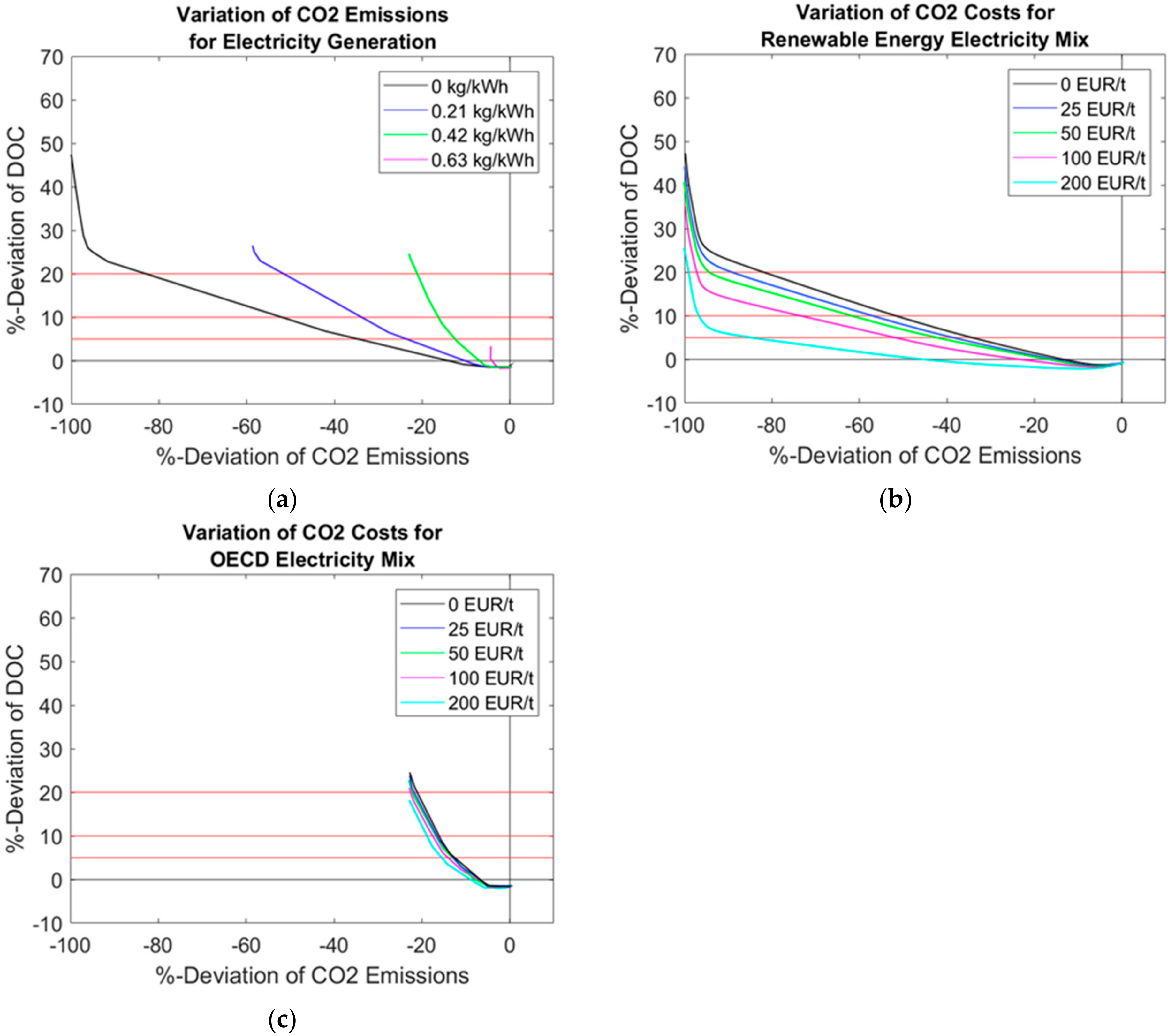 Energies 11 00217 g009