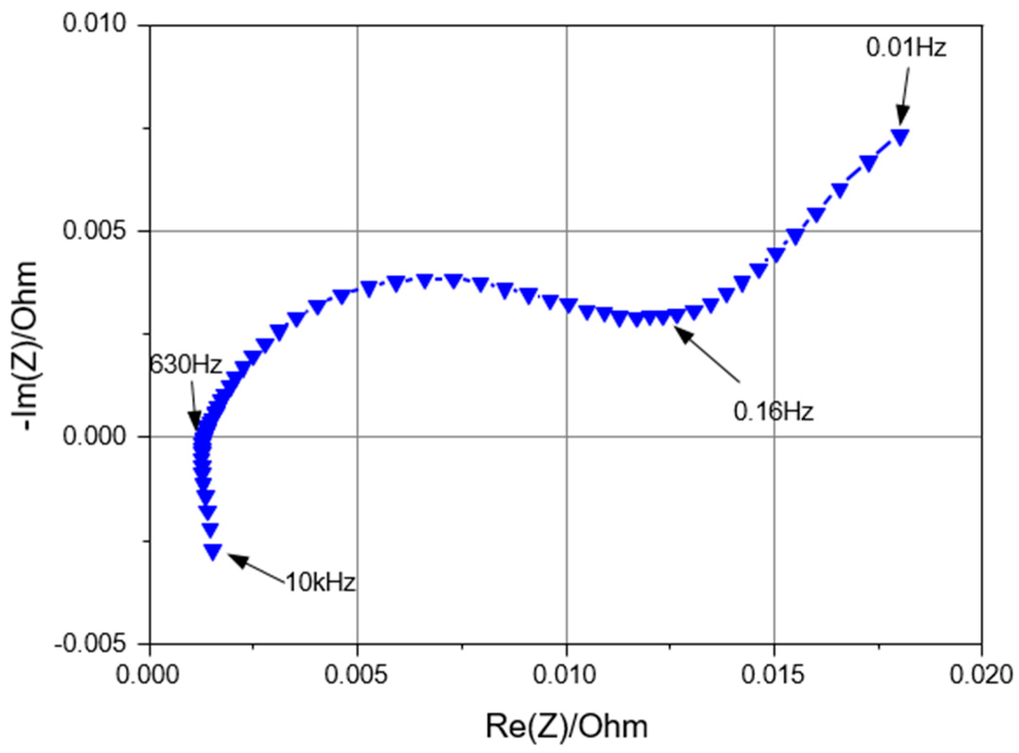Energies 11 00220 g001 Energies 11 00220 g001