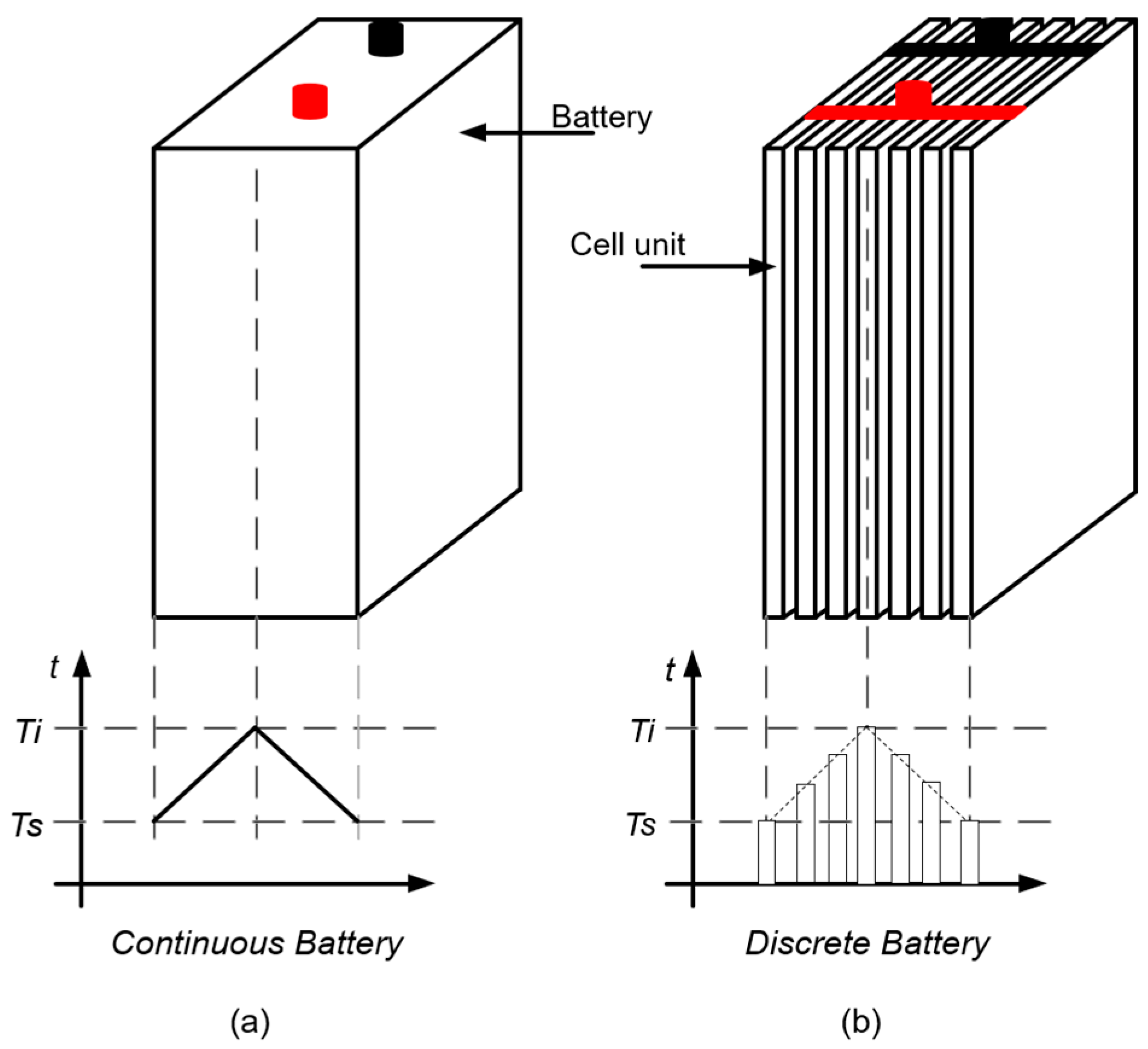 Energies 11 00220 g003 Energies 11 00220 g003