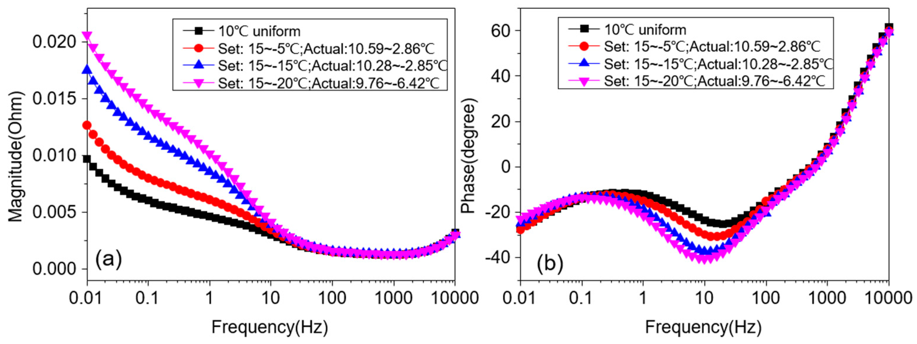 Energies 11 00220 g013 Energies 11 00220 g013