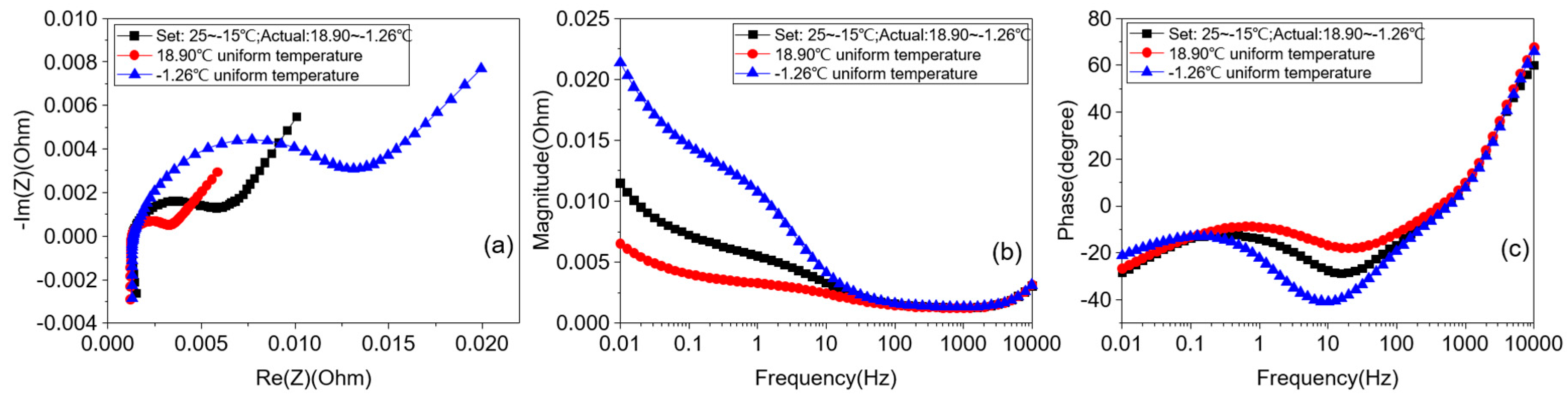 Energies 11 00220 g017 Energies 11 00220 g017