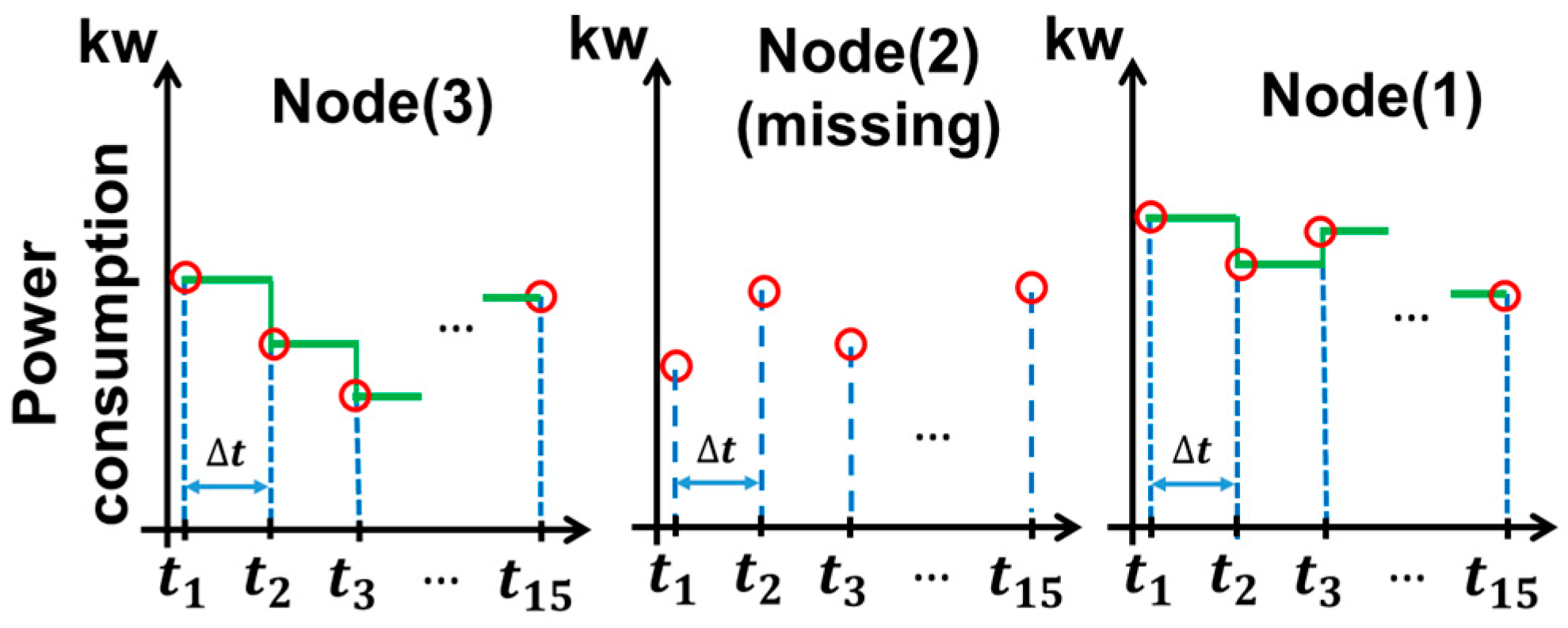 Energies 11 00224 g002 Energies 11 00224 g002