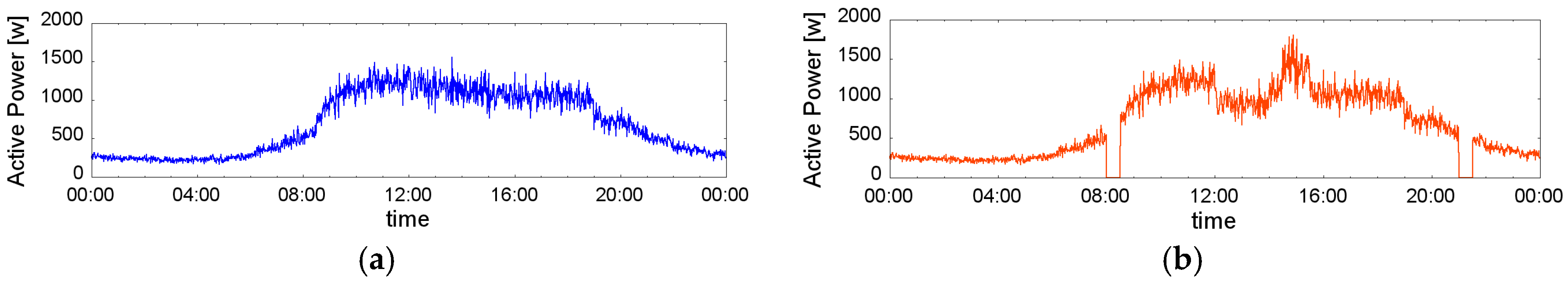 Energies 11 00224 g005 Energies 11 00224 g005