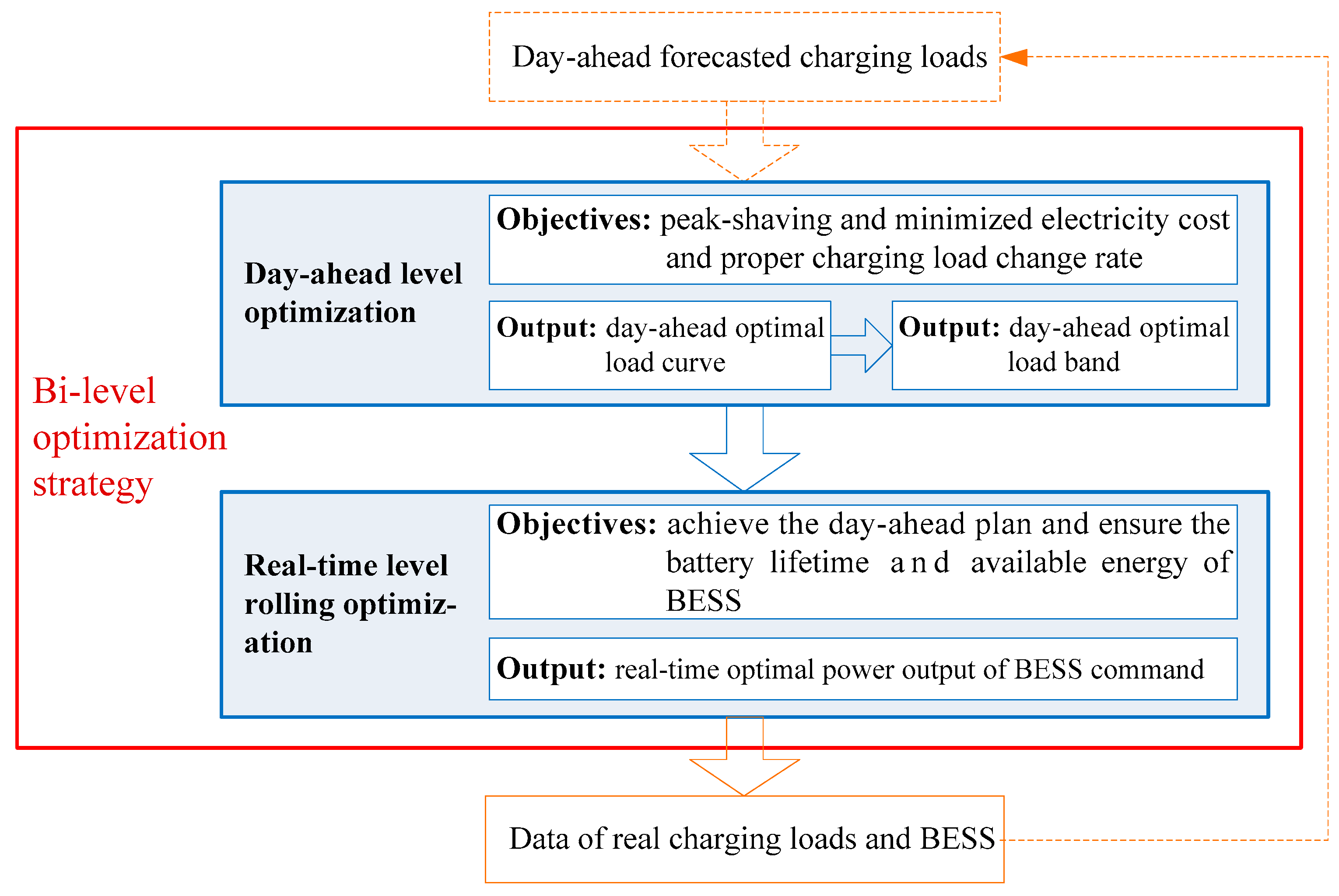 Energies 11 00229 g003