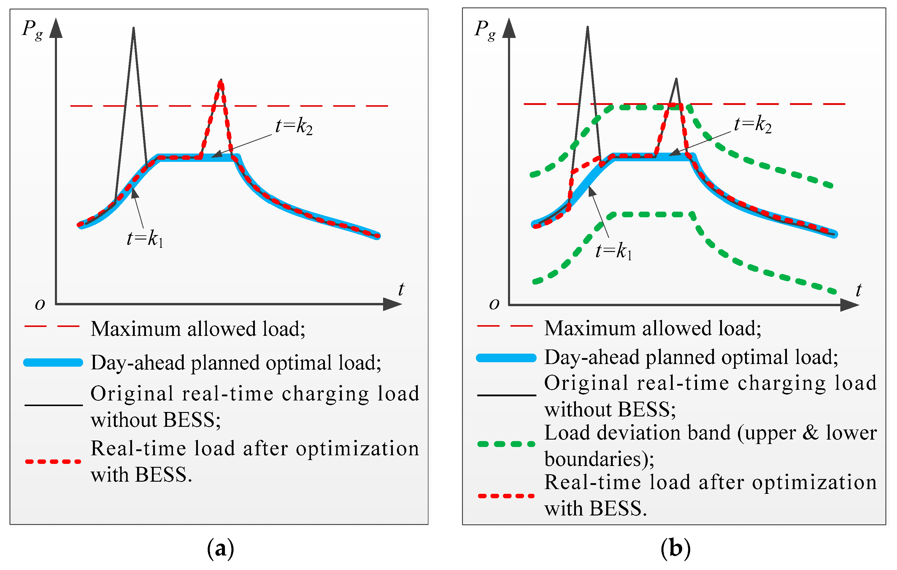 Energies 11 00229 g004