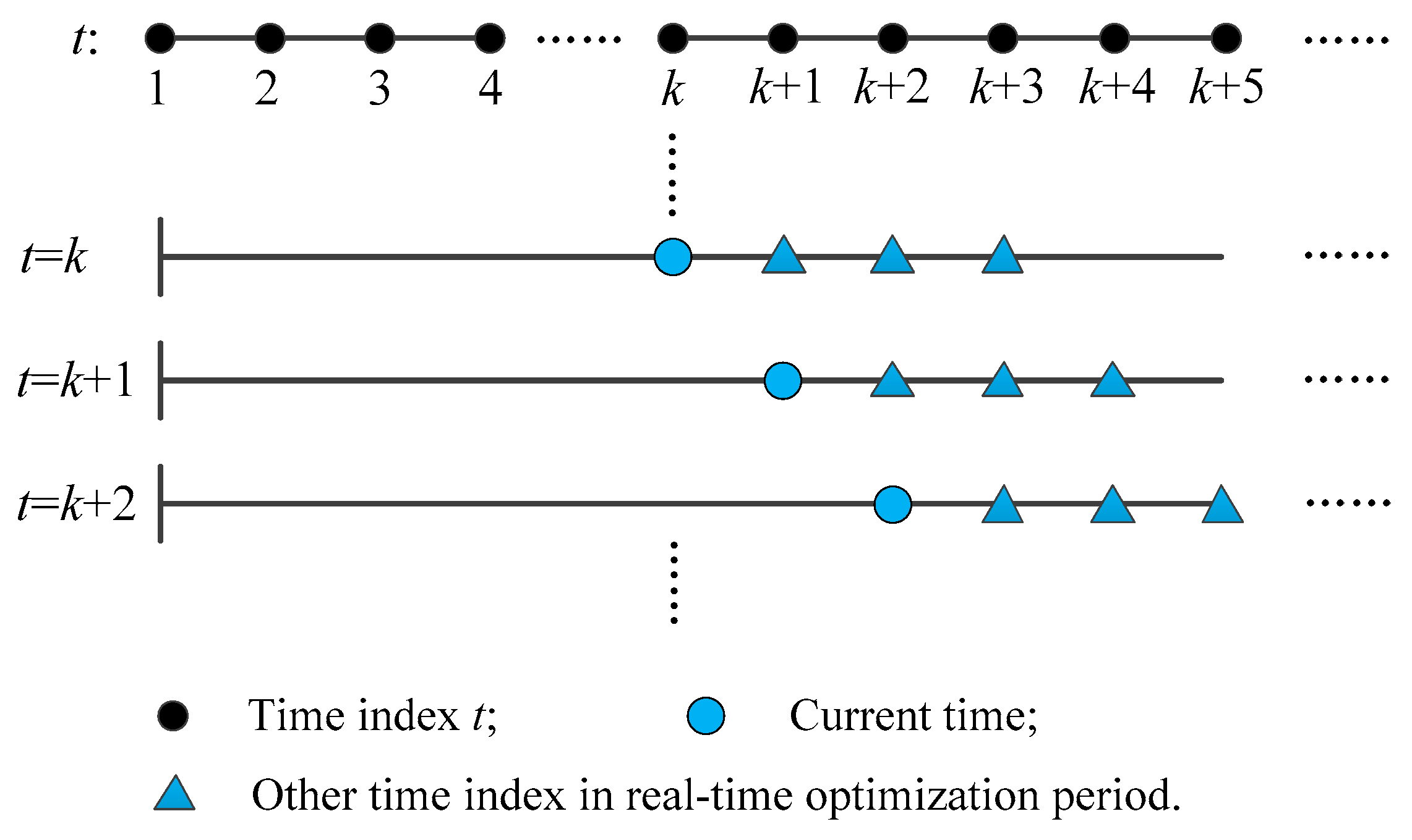 Energies 11 00229 g005
