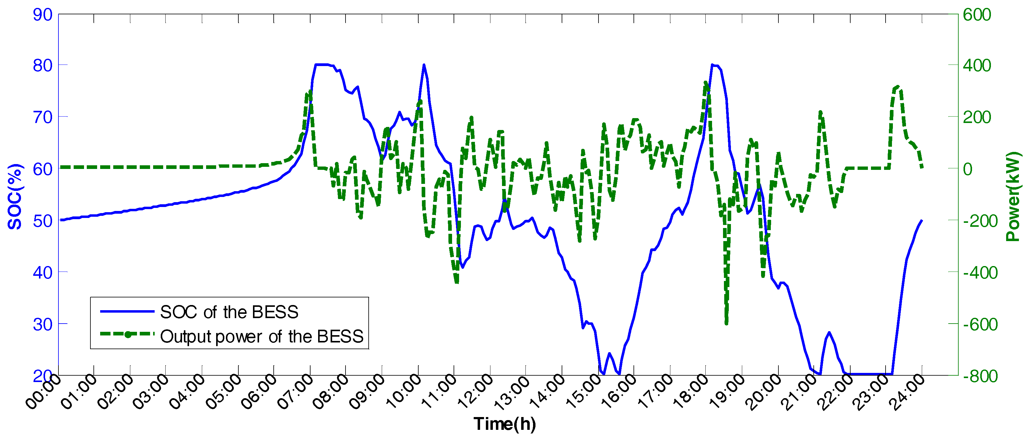 Energies 11 00229 g008