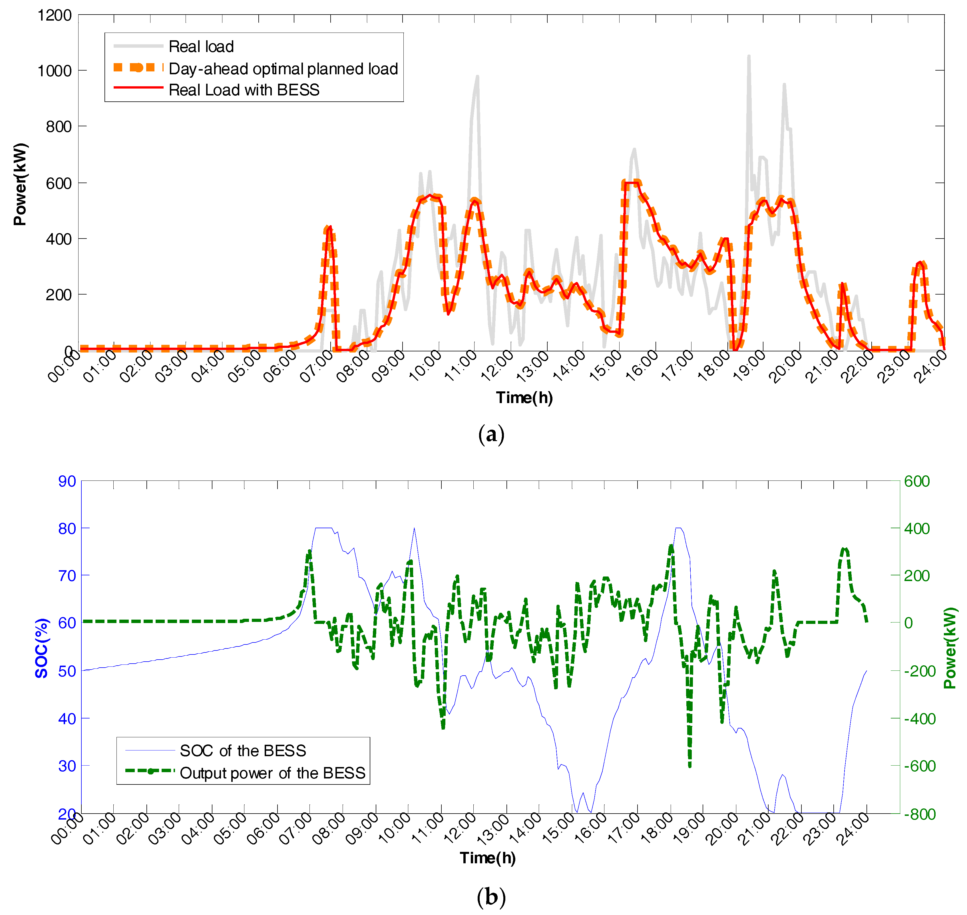 Energies 11 00229 g010