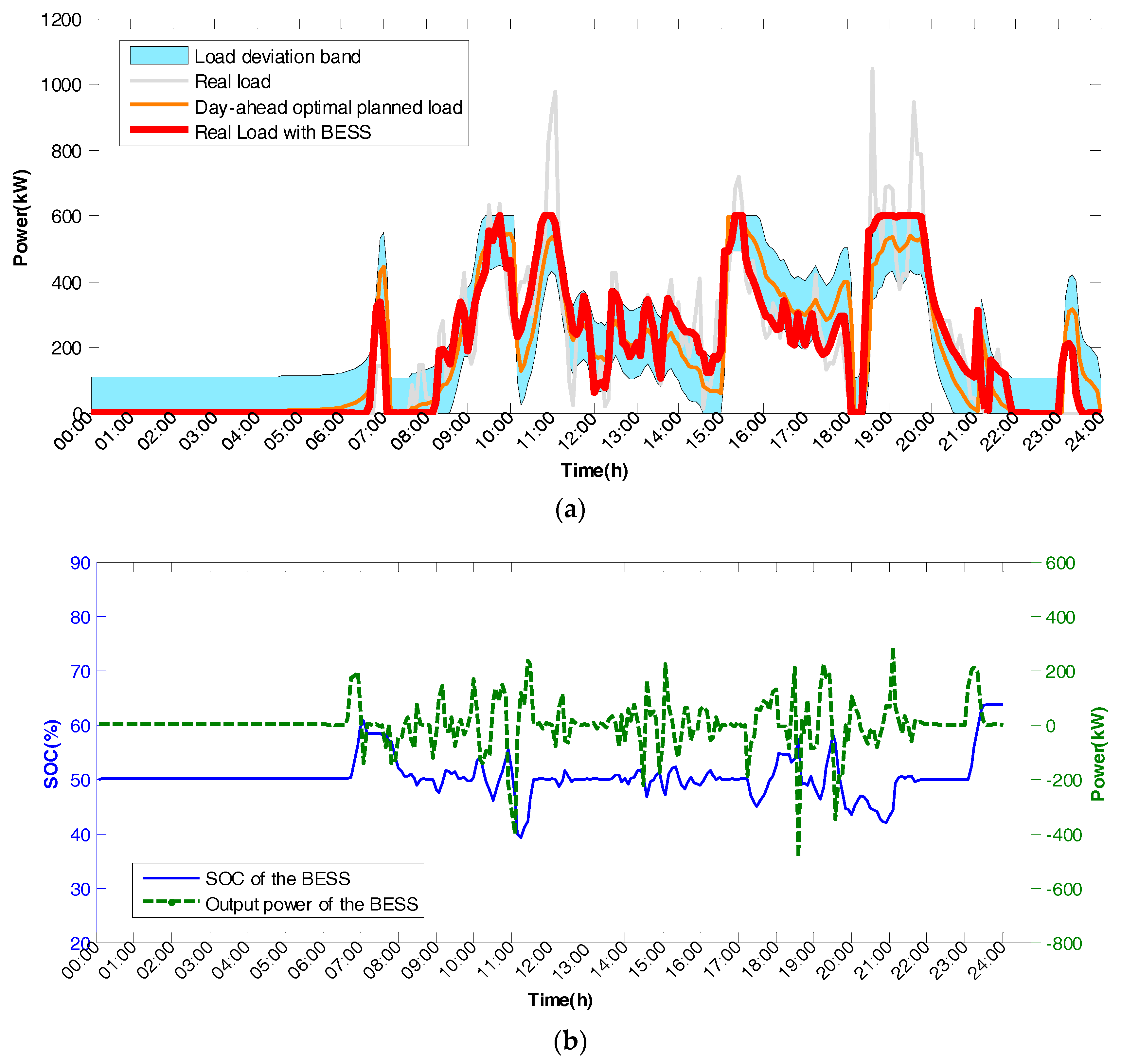 Energies 11 00229 g011