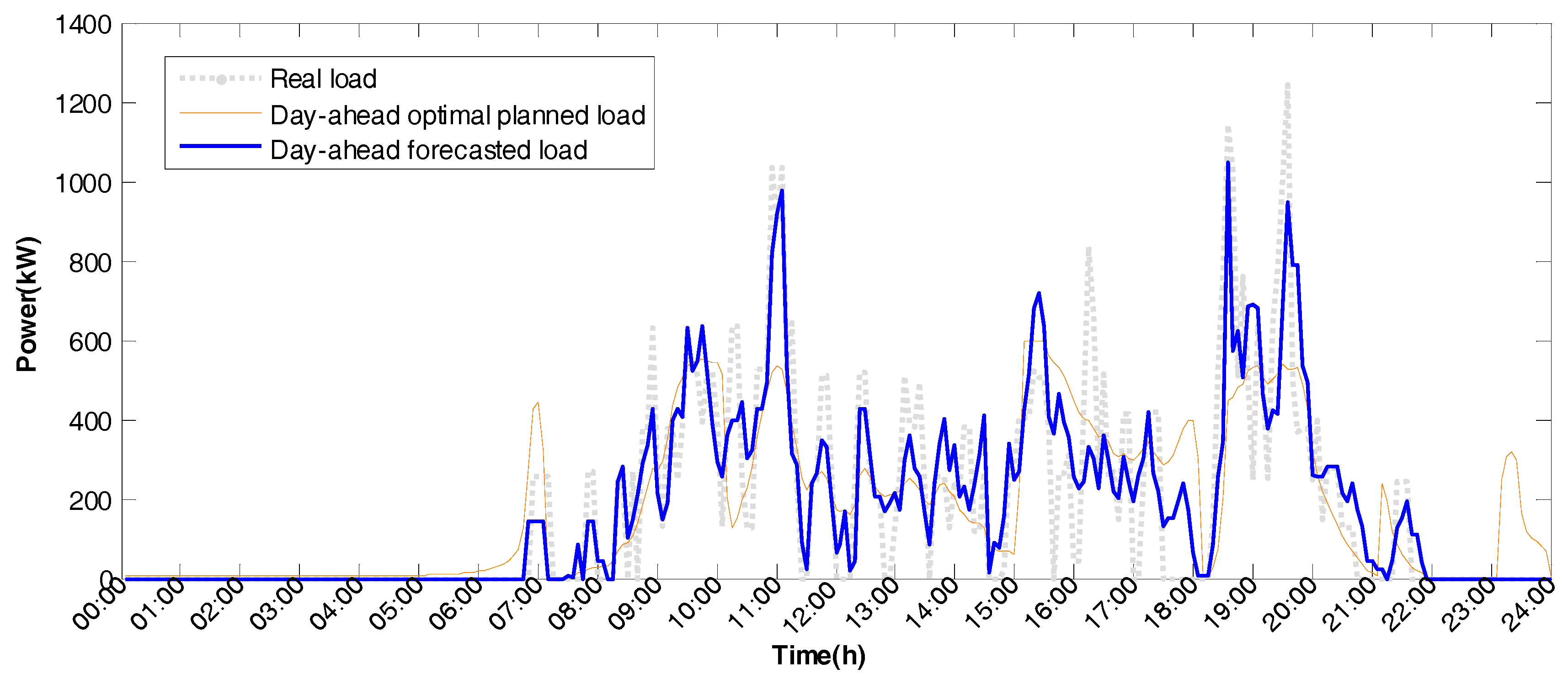Energies 11 00229 g012