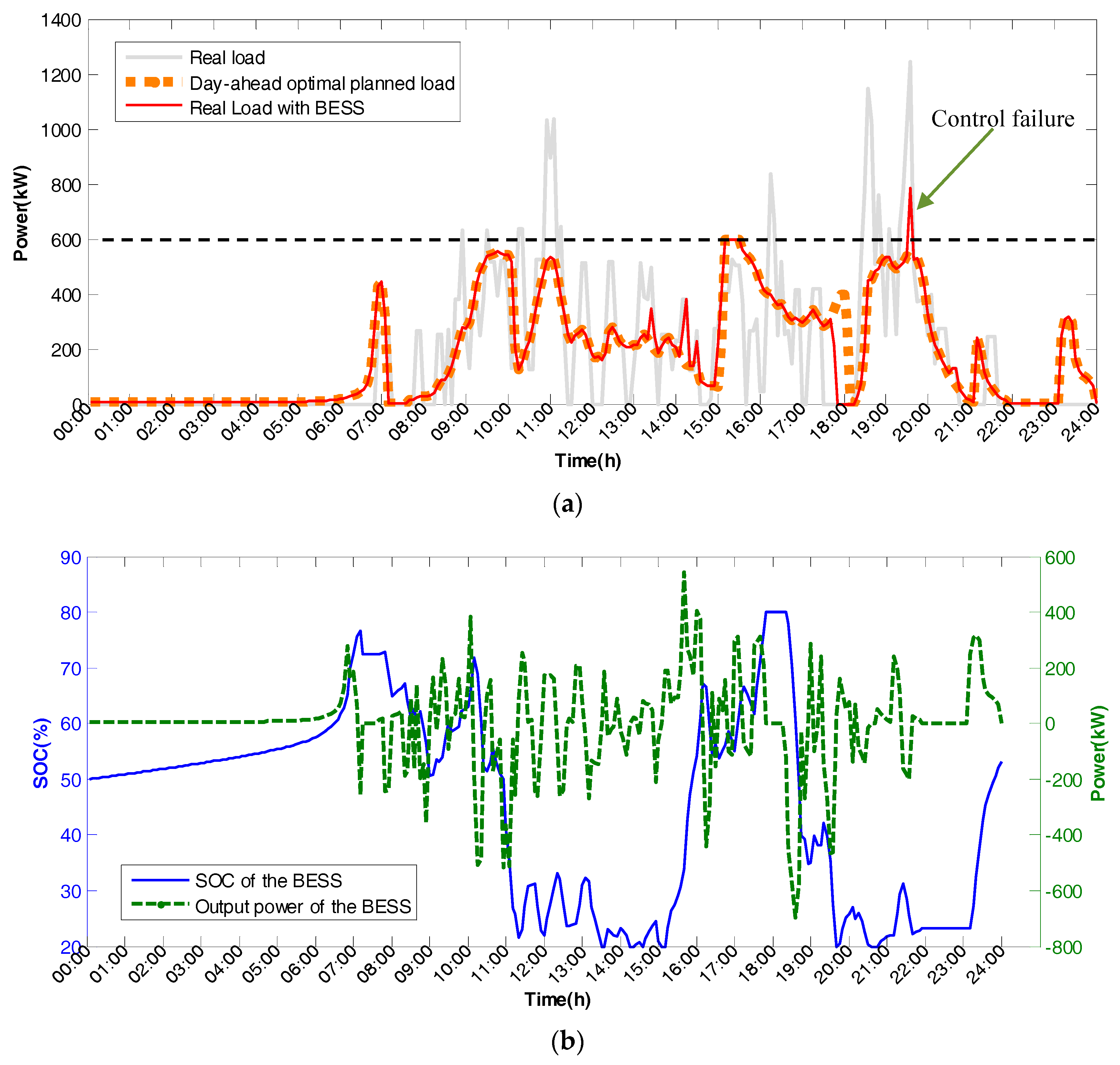 Energies 11 00229 g013