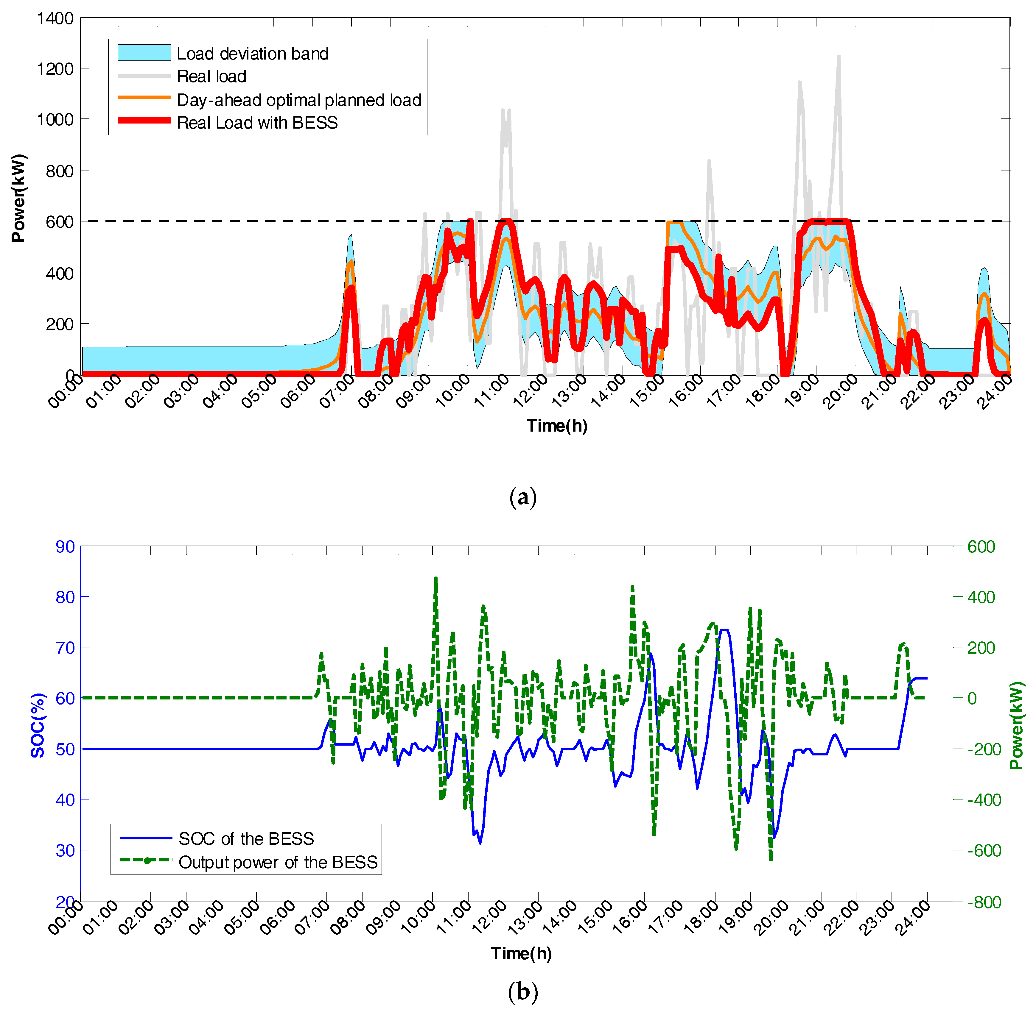 Energies 11 00229 g014