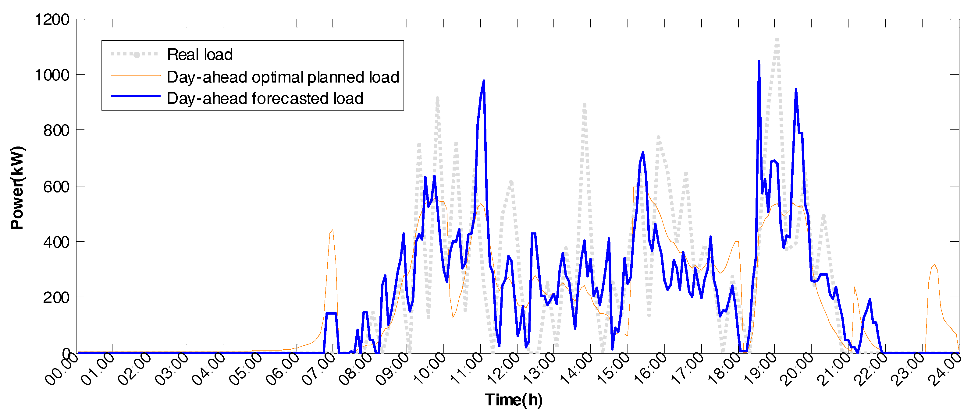 Energies 11 00229 g015